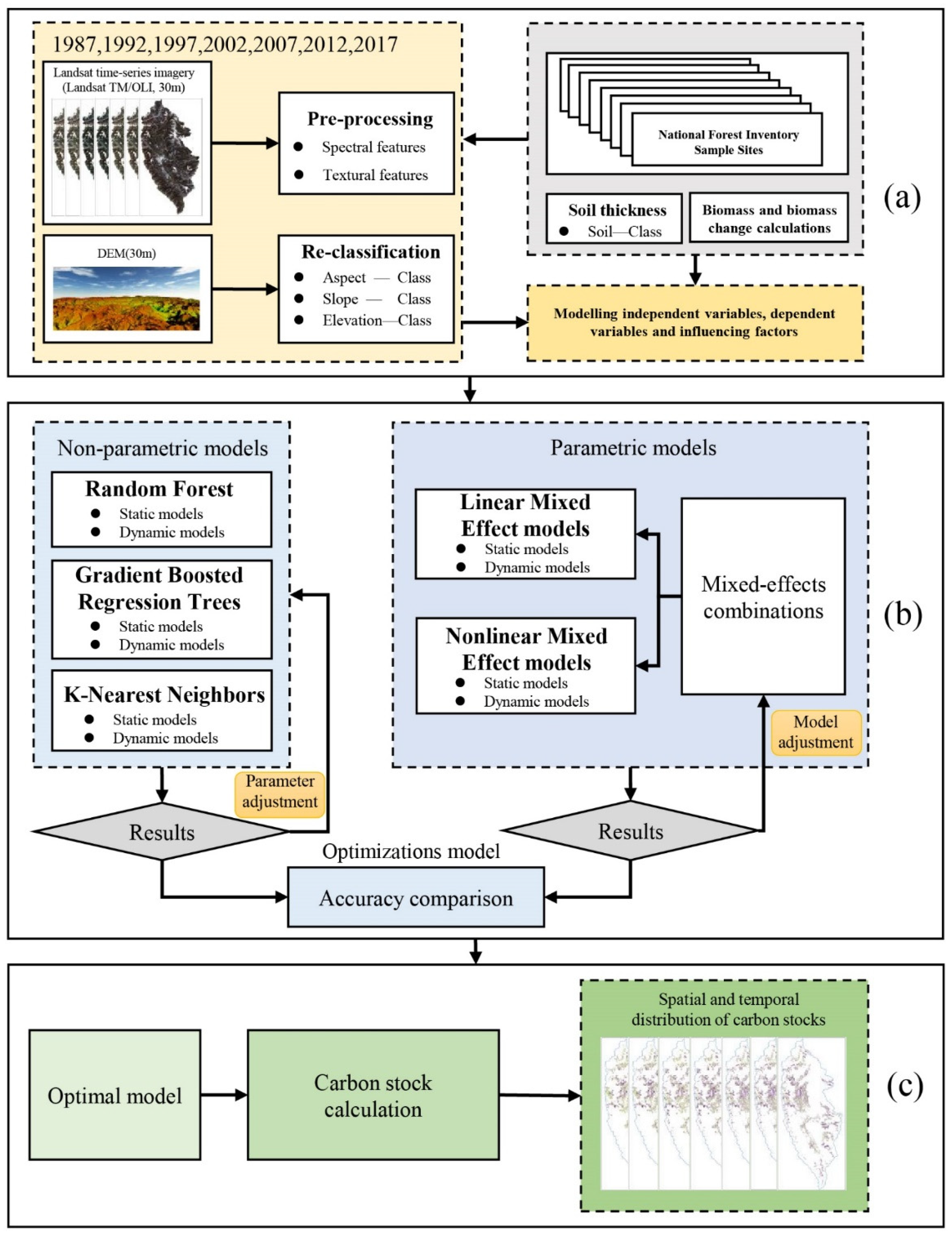 Forests 15 00394 g003
