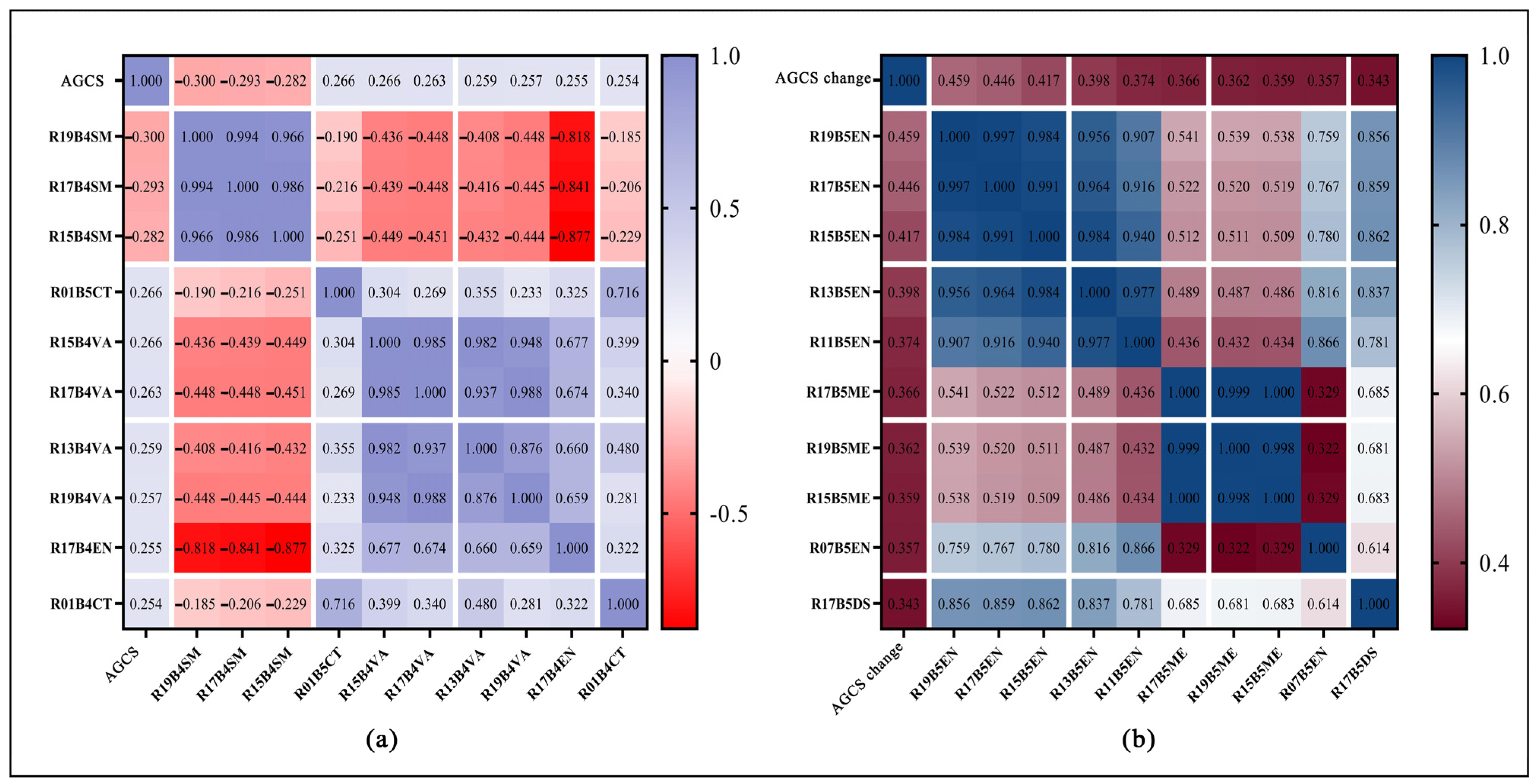 Forests 15 00394 g006