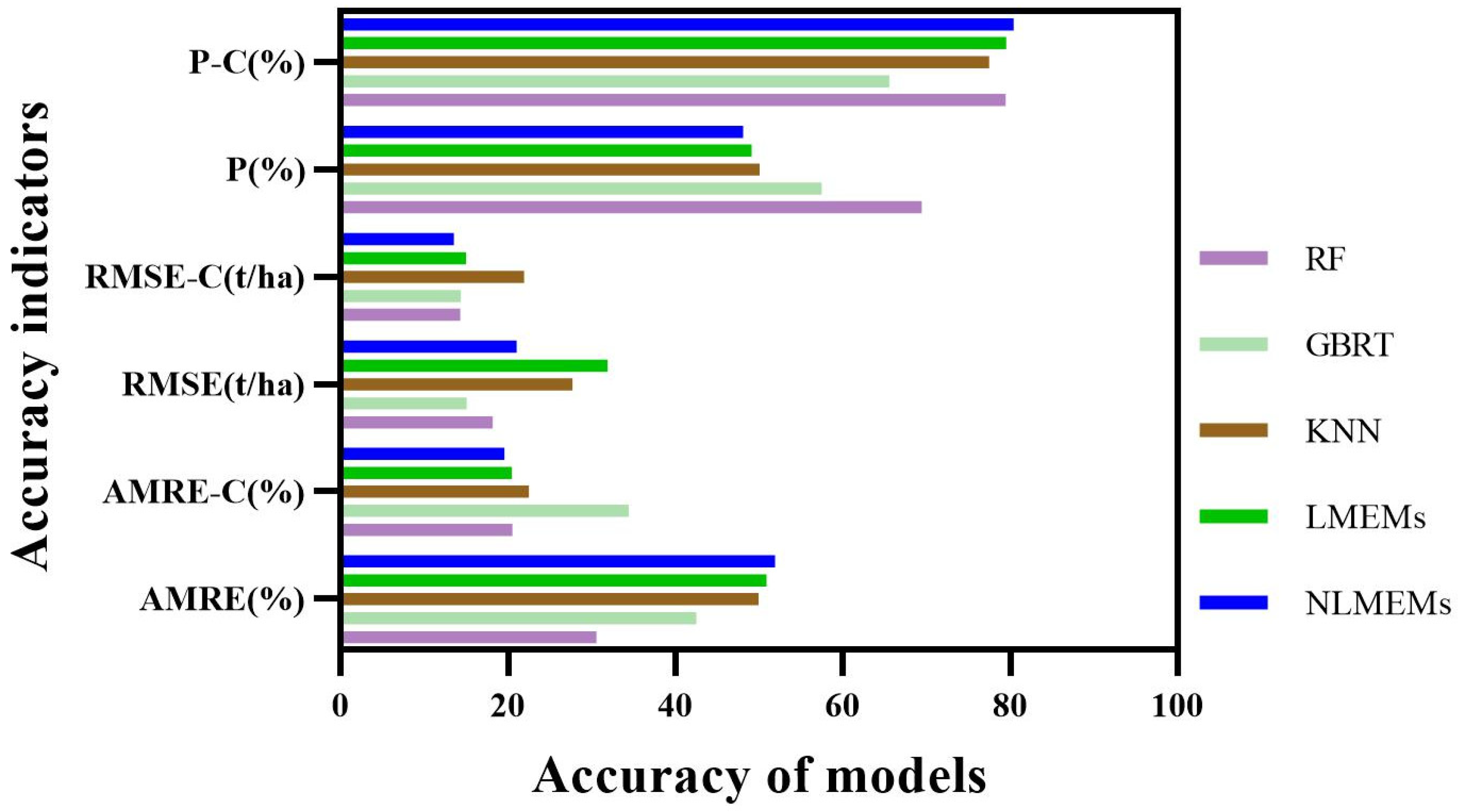 Forests 15 00394 g007