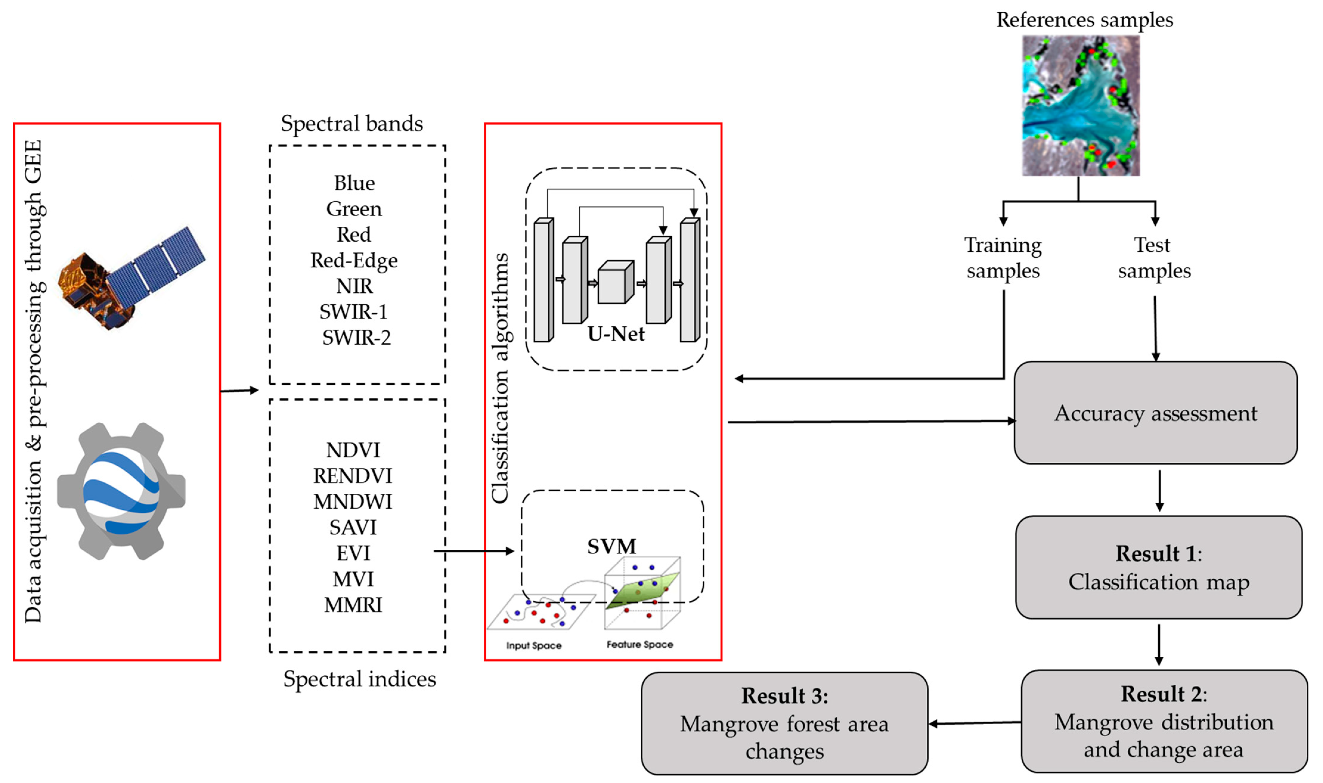 Forests 15 00399 g002