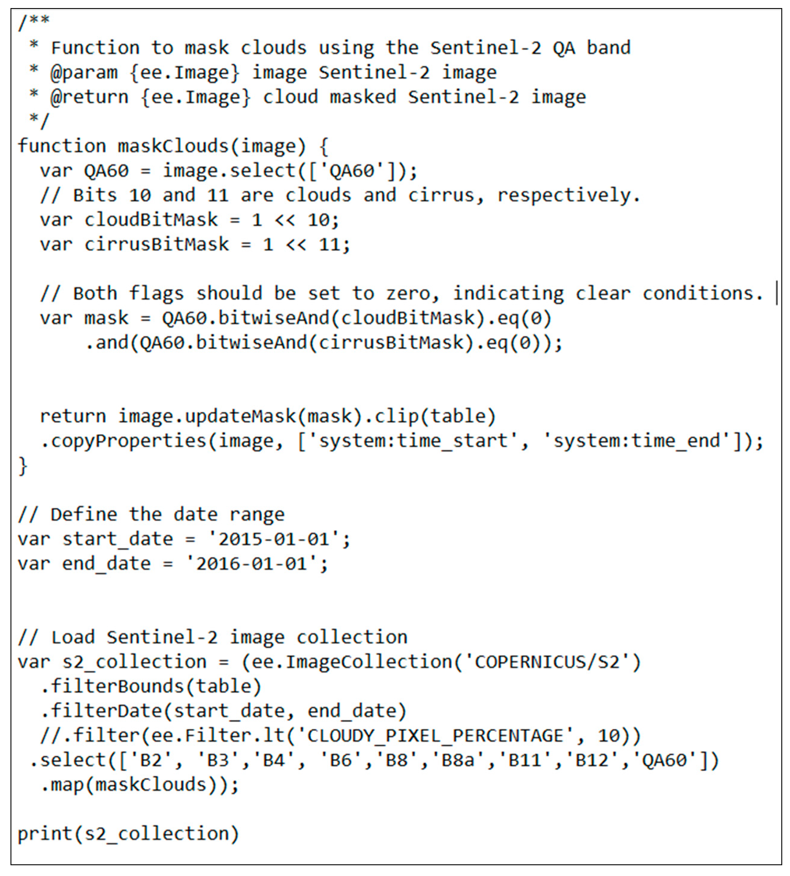 Forests 15 00399 g0a2