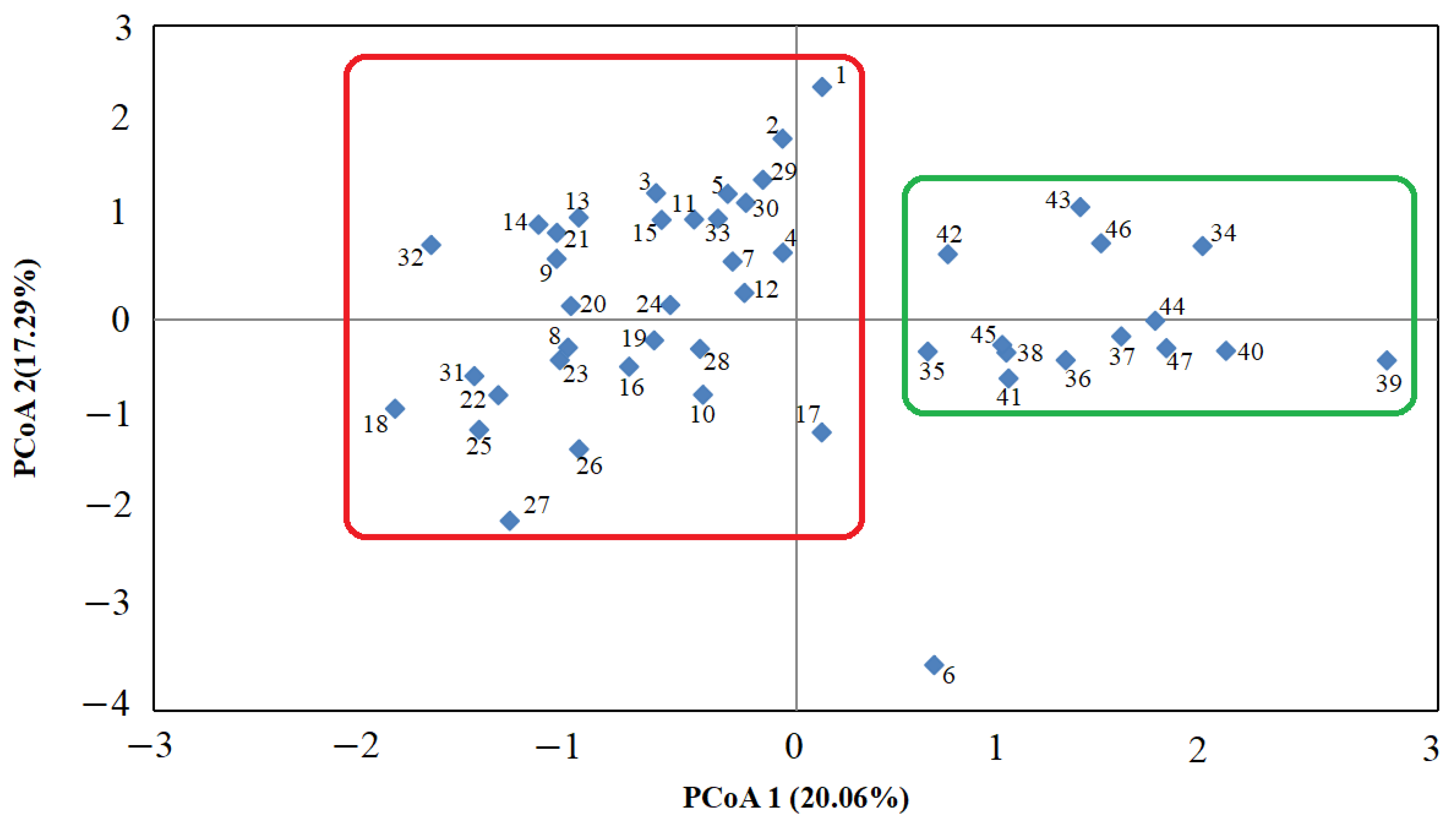 Forests 15 00405 g002