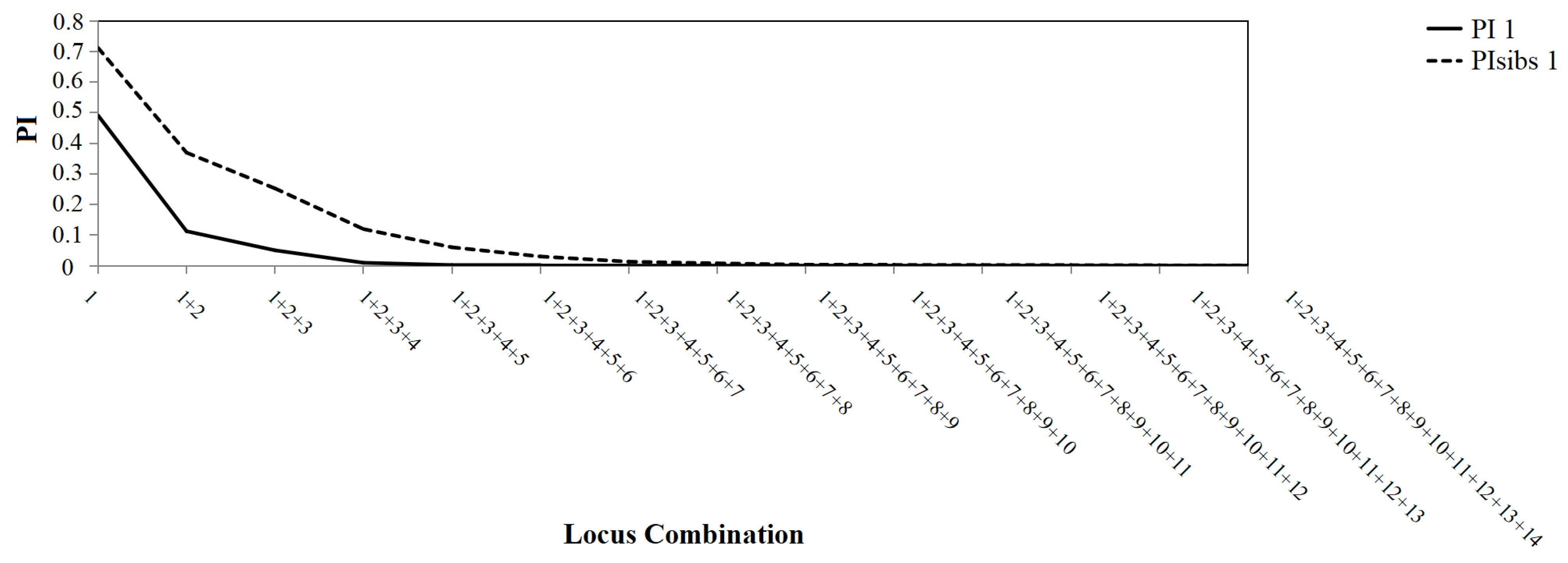 Forests 15 00405 g003
