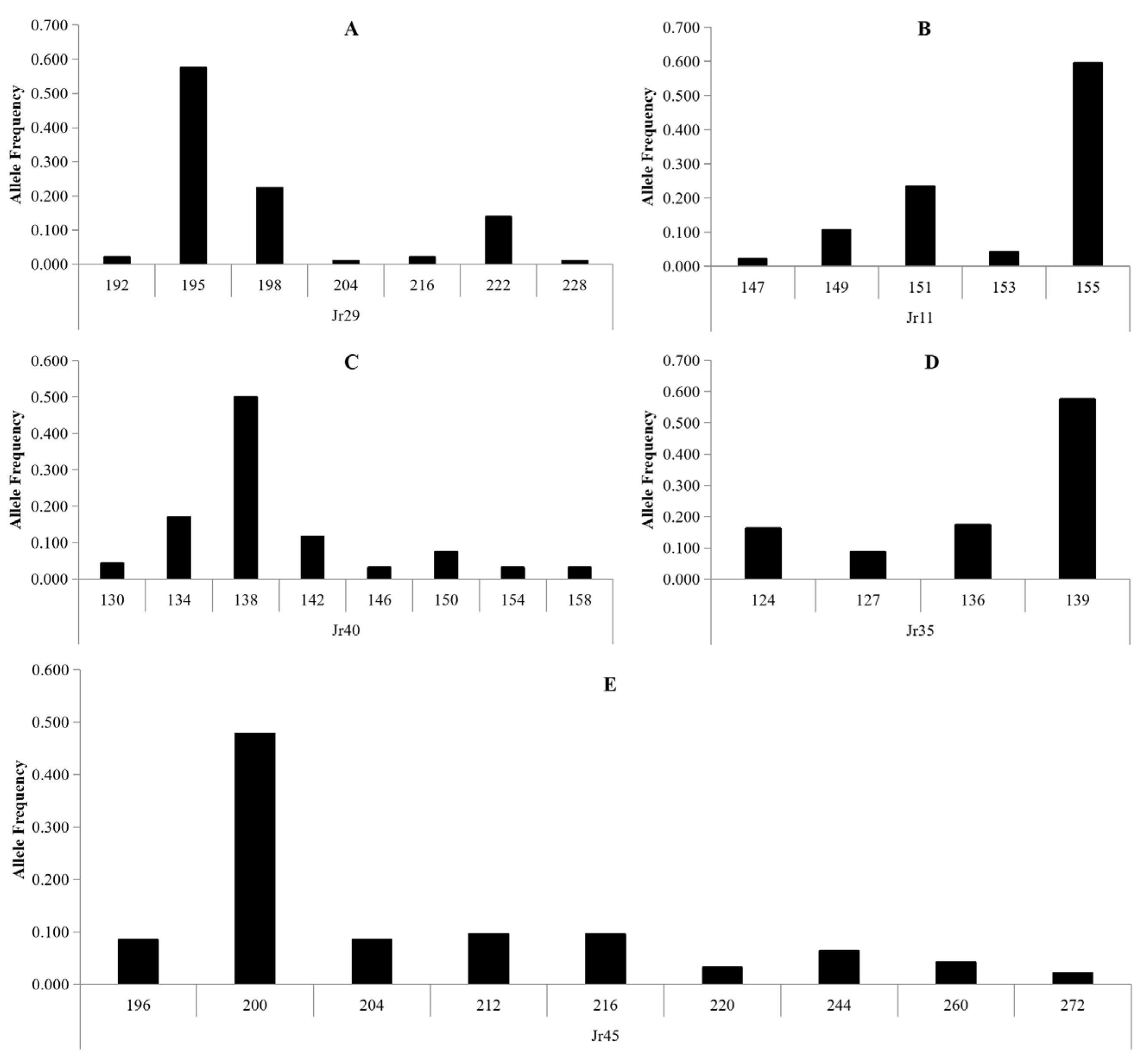 Forests 15 00405 g004