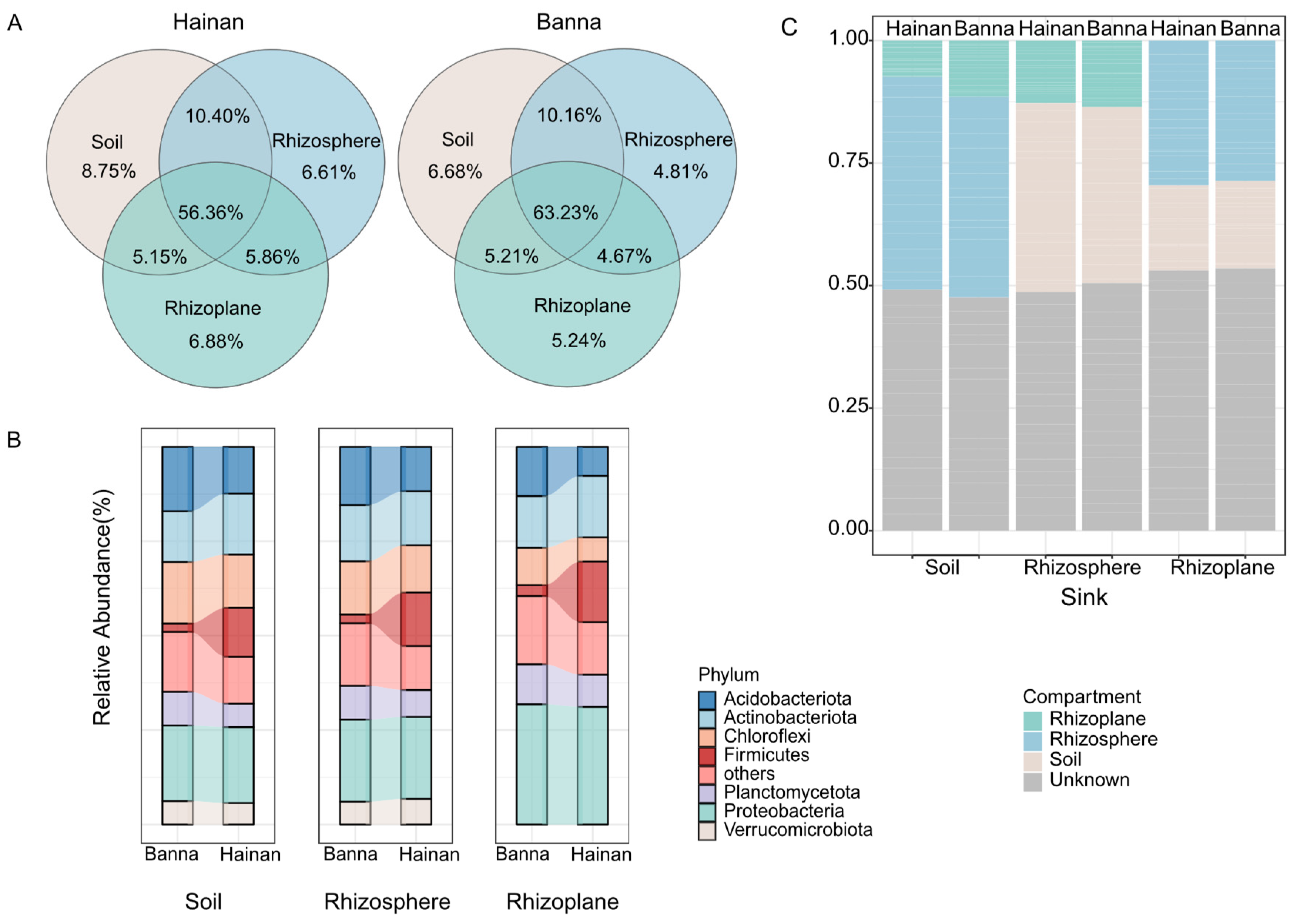 Forests 15 00415 g001