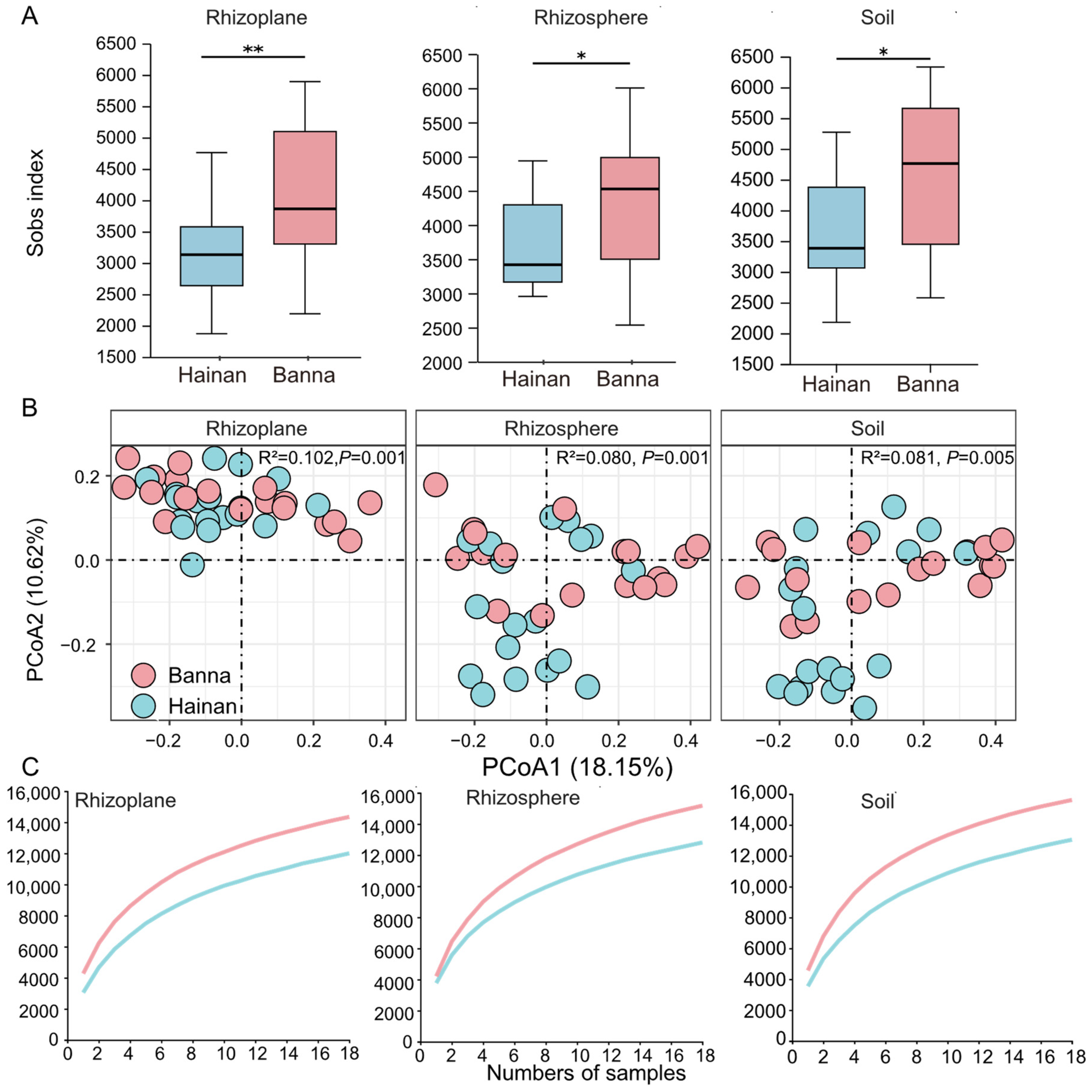 Forests 15 00415 g002