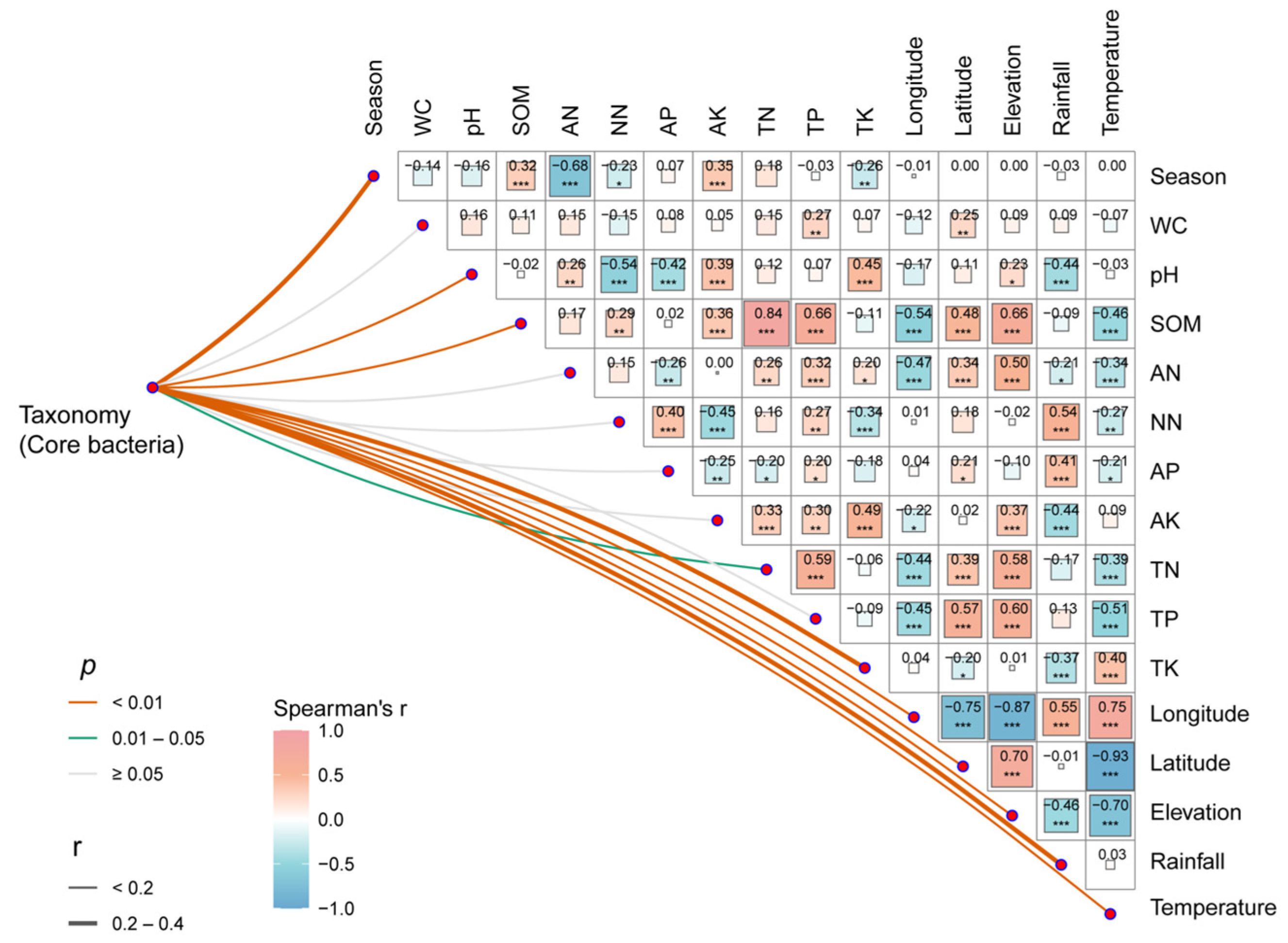 Forests 15 00415 g004