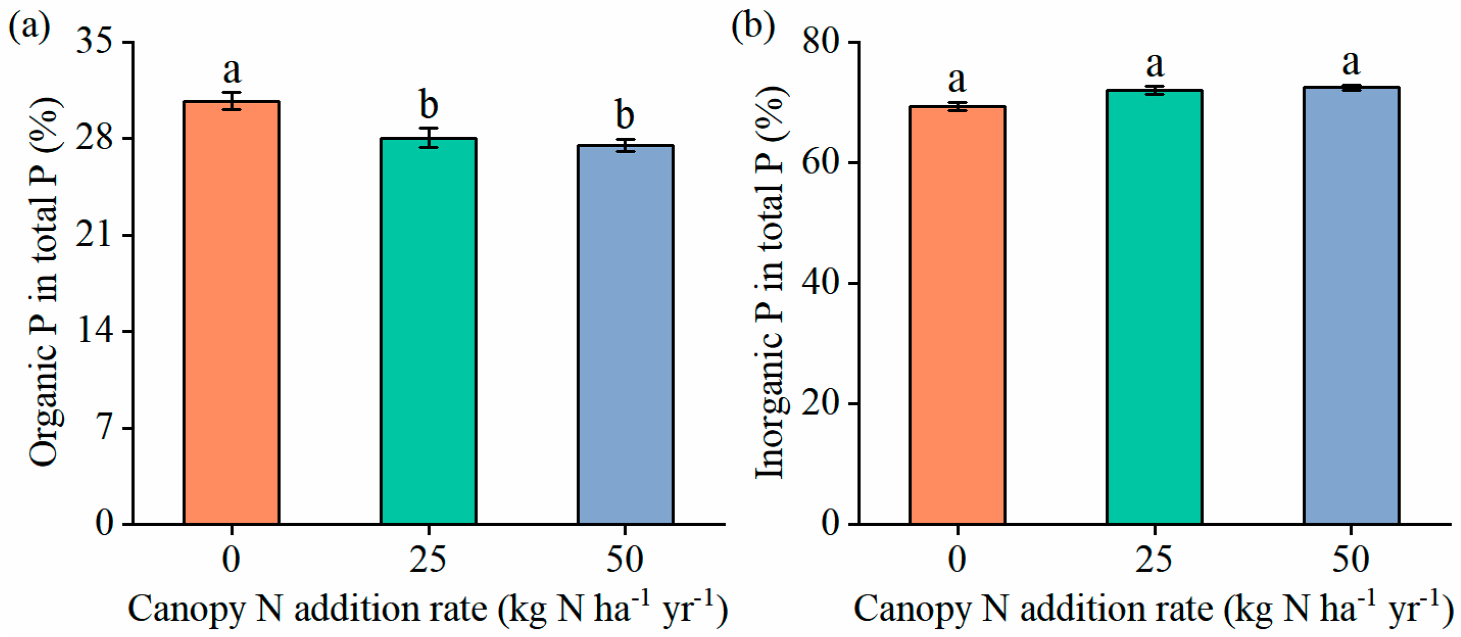 Forests 15 00416 g003