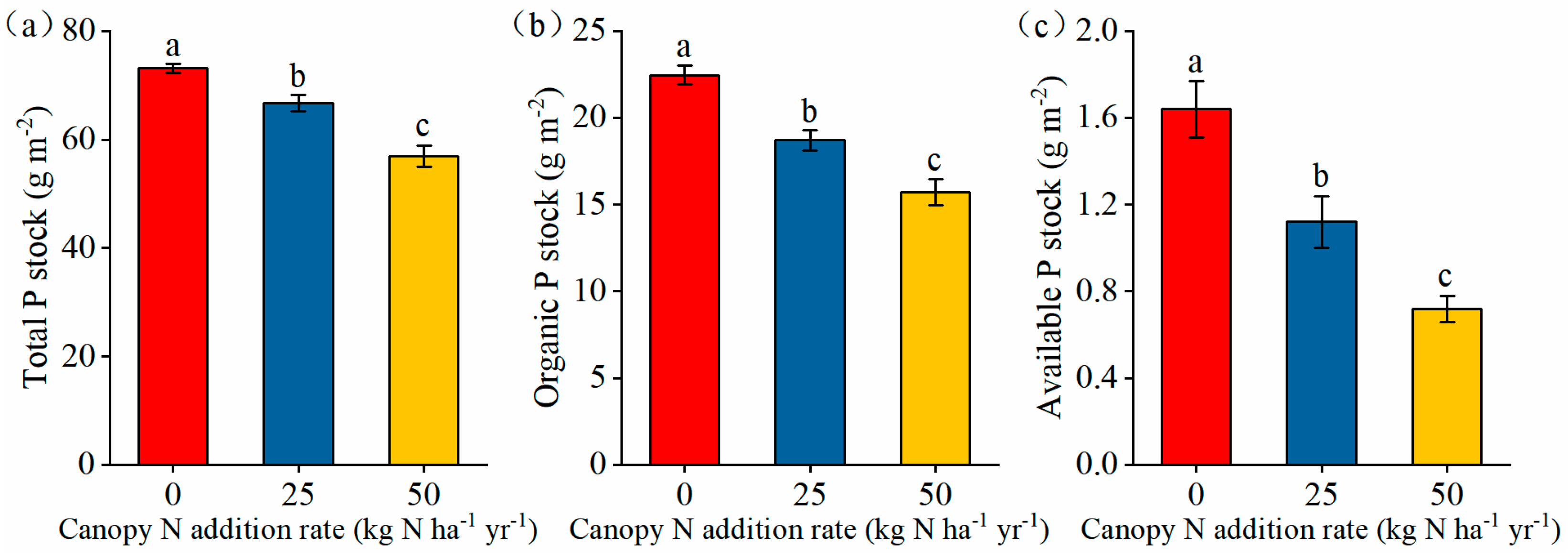 Forests 15 00416 g004