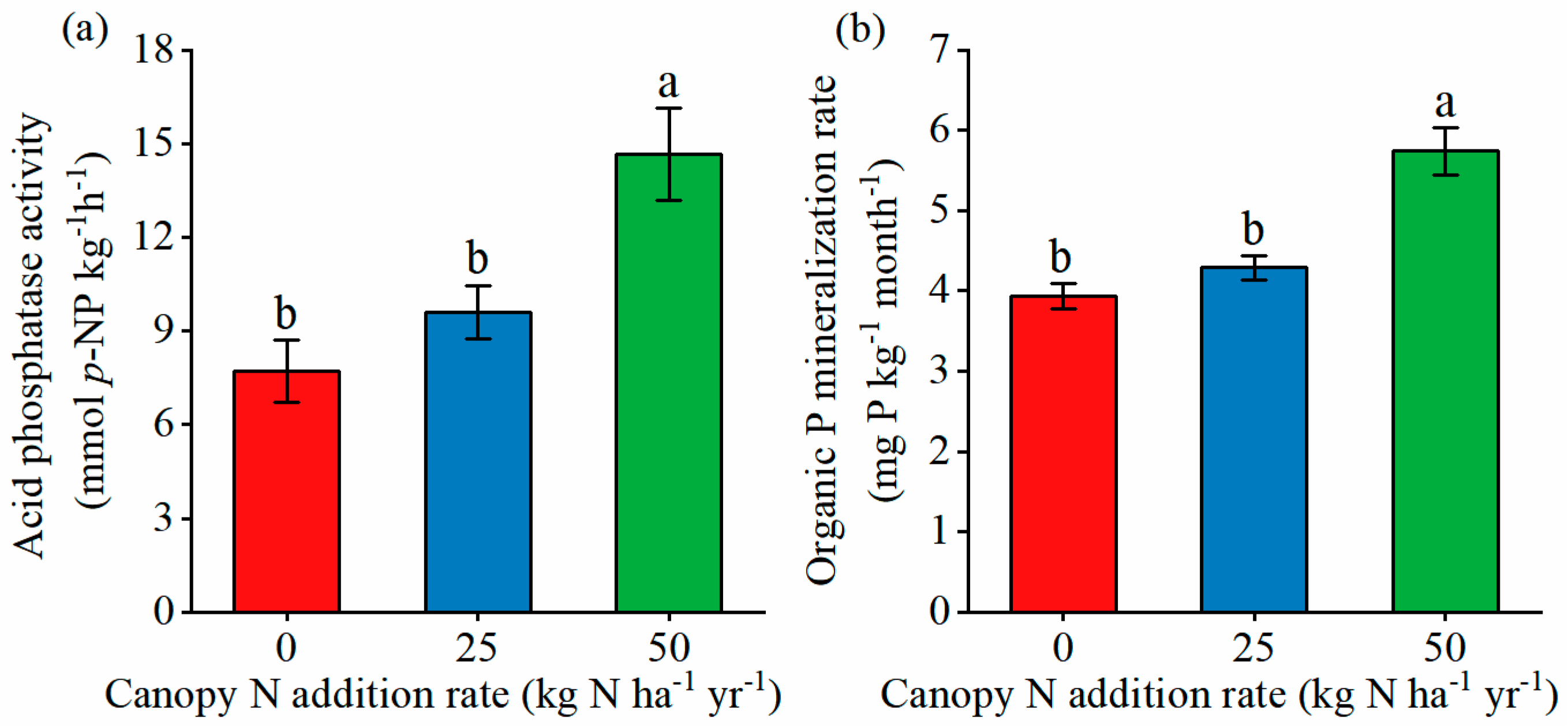 Forests 15 00416 g005