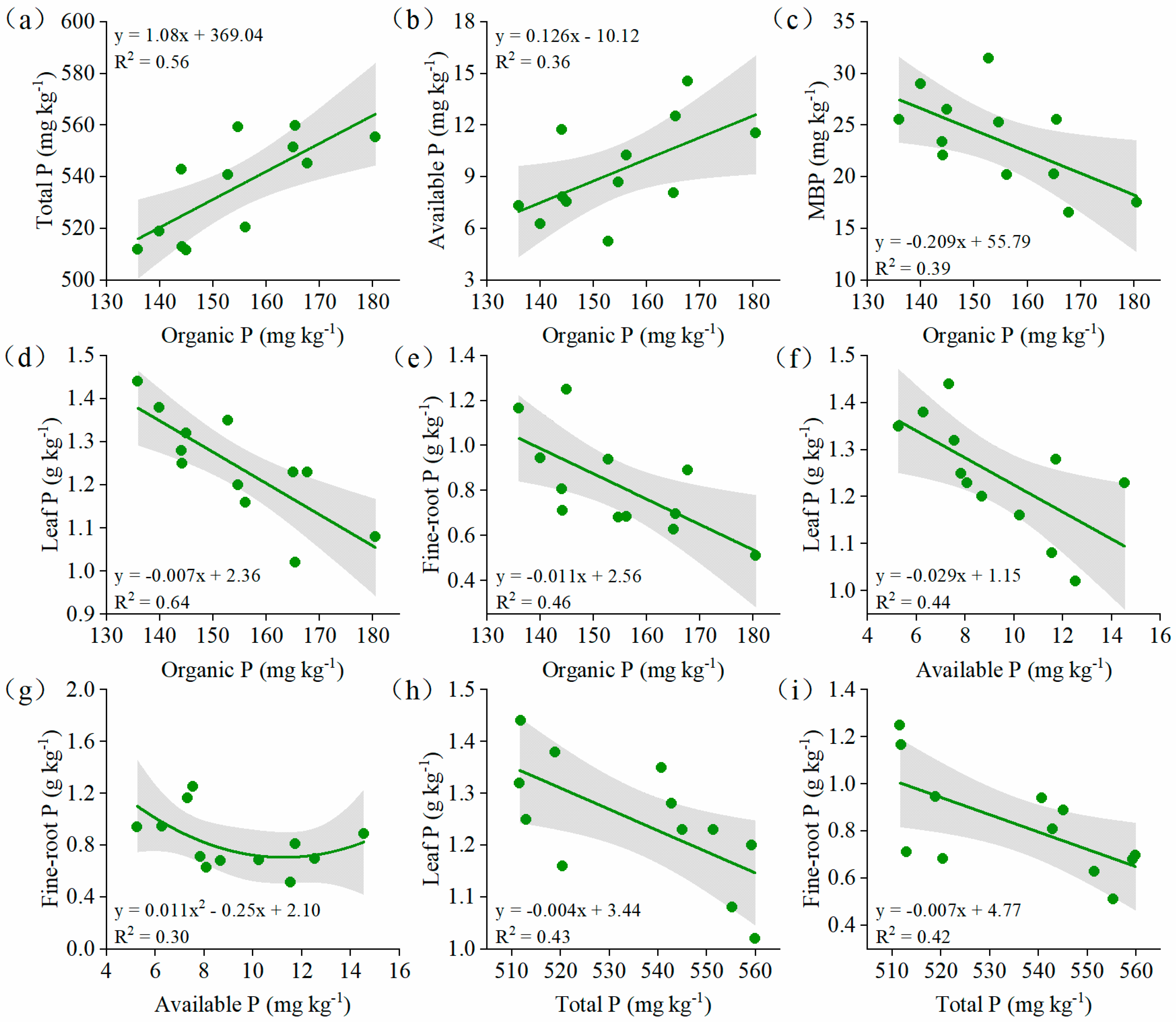Forests 15 00416 g006