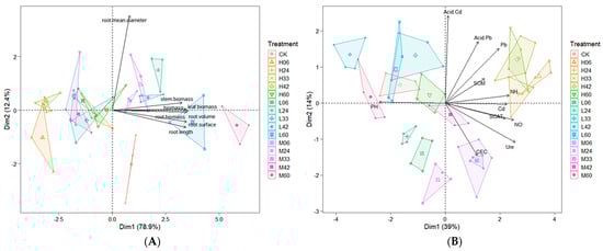 Forests 15 00419 g0a4