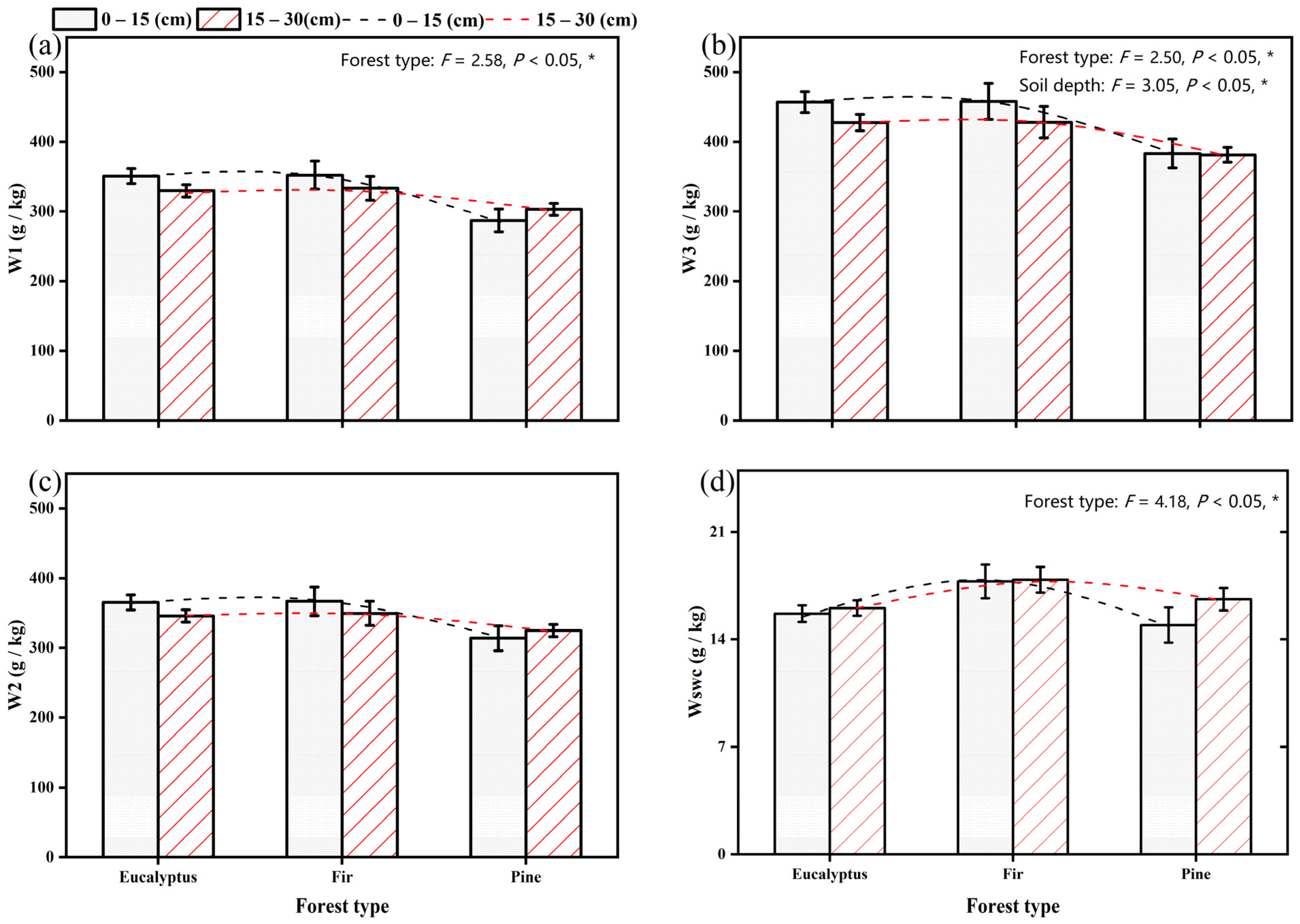 Forests 15 00423 g002