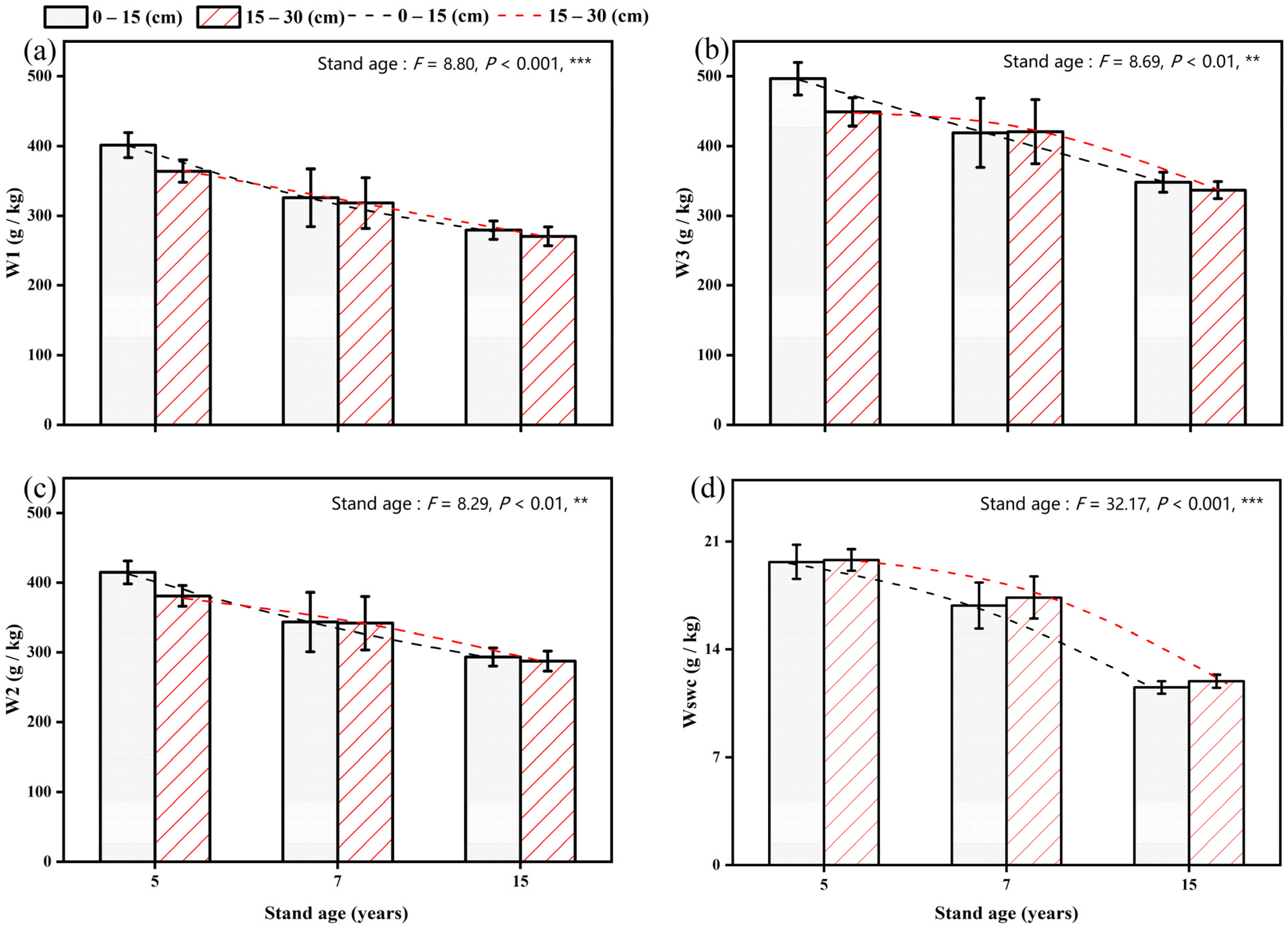 Forests 15 00423 g003