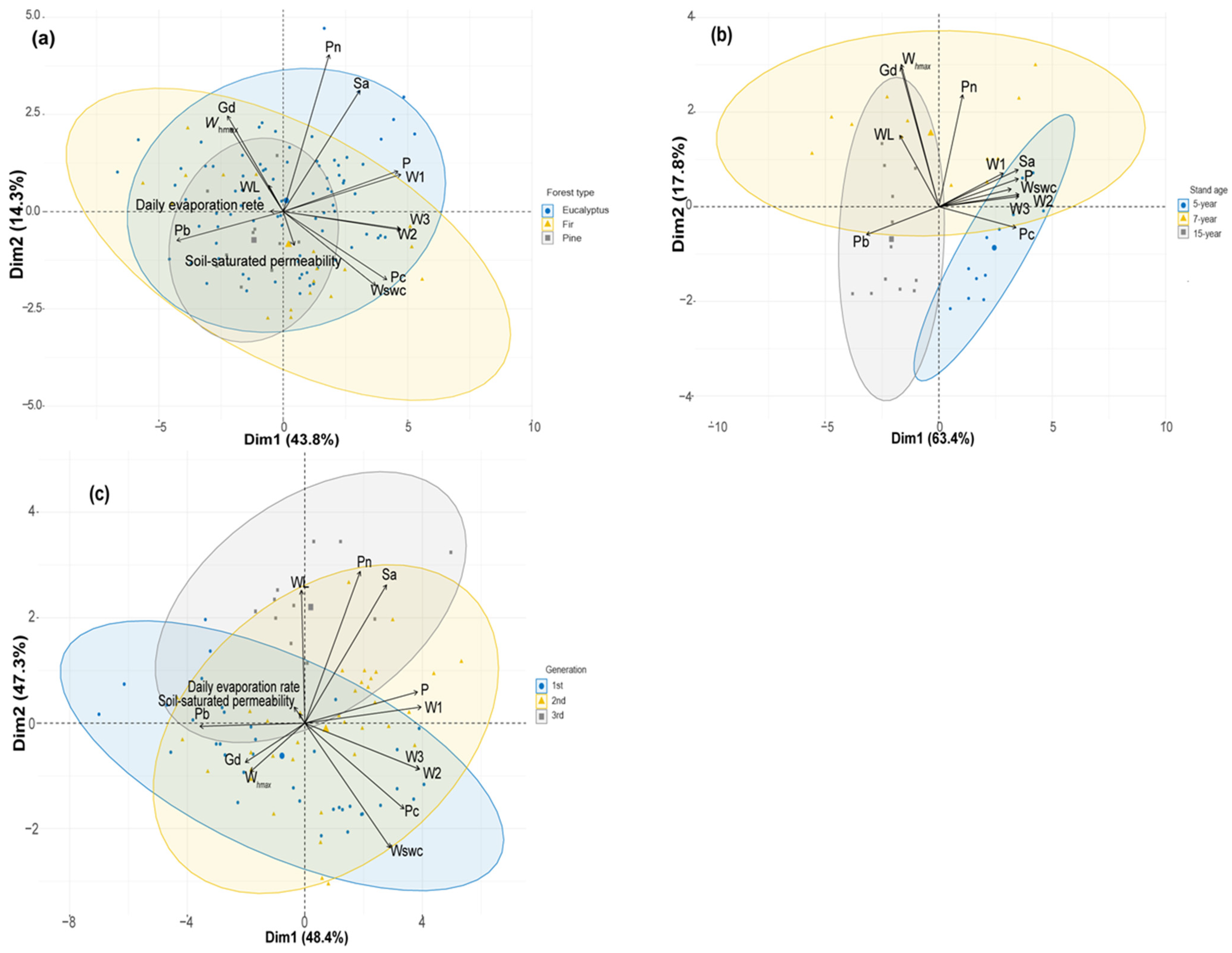Forests 15 00423 g006