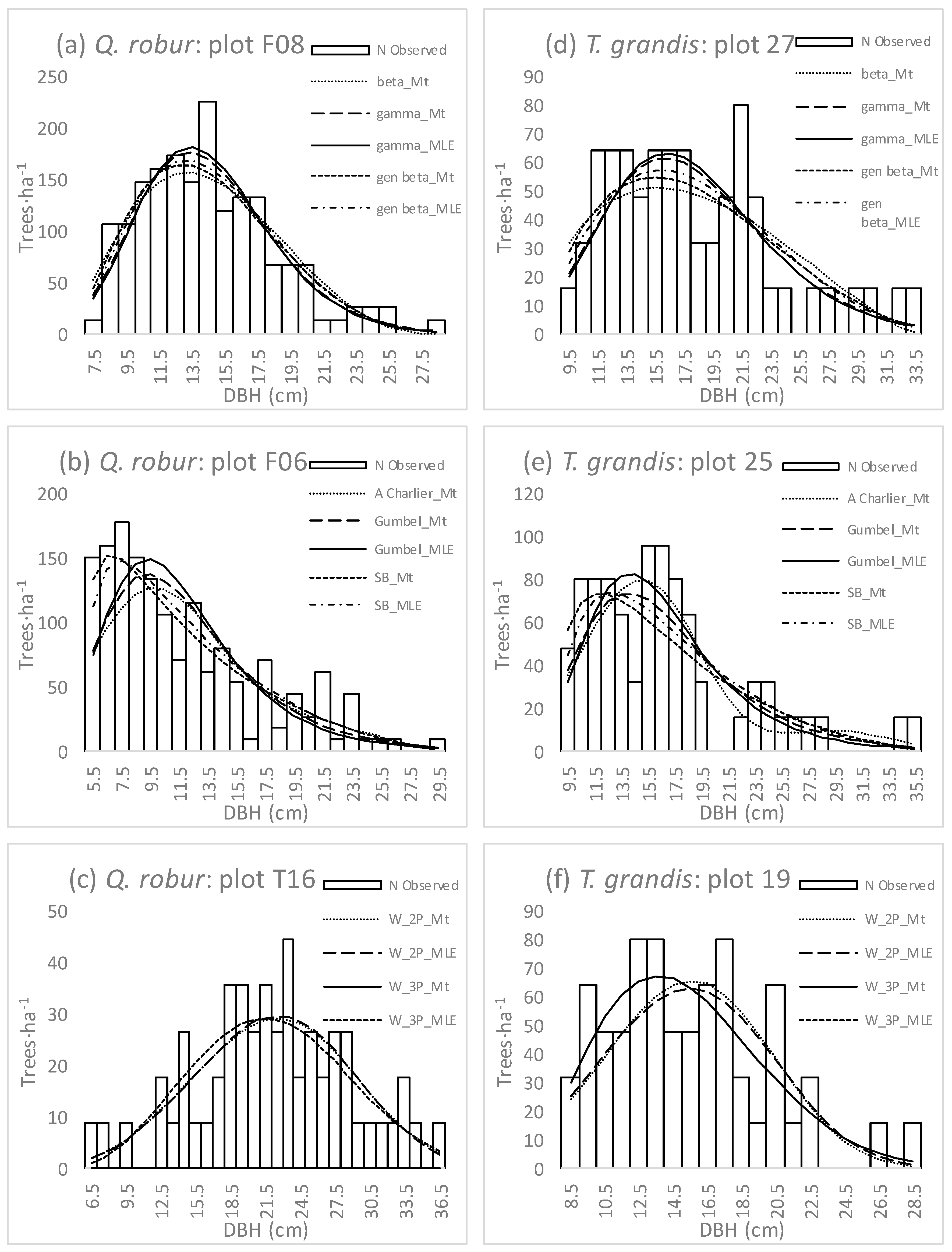 Forests 15 00425 g001
