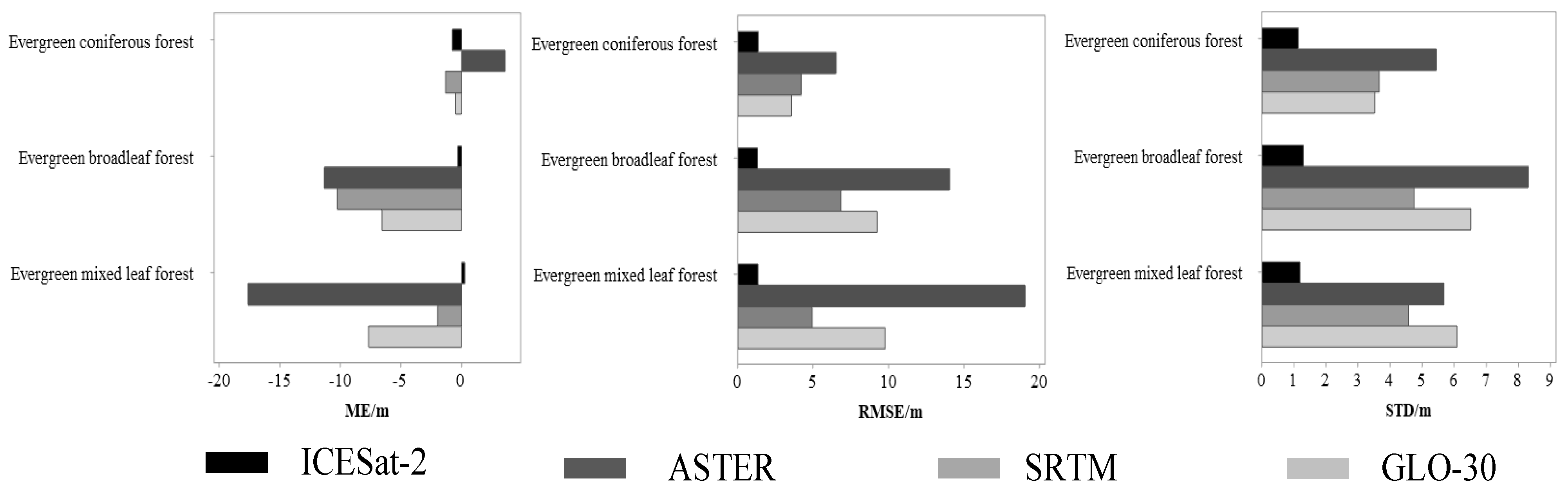 Forests 15 00426 g005