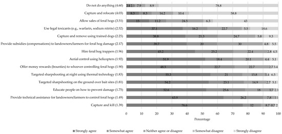 Forests 15 00436 g0a1