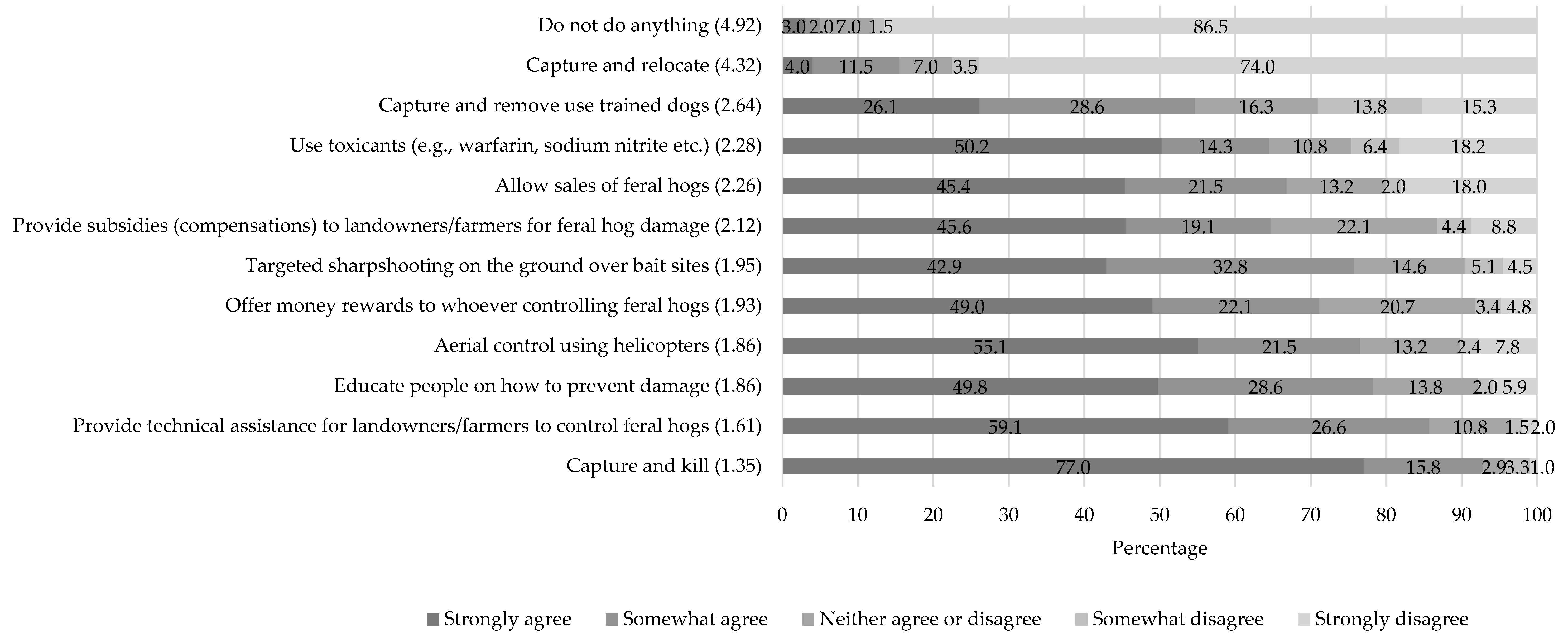 Forests 15 00436 g0a3