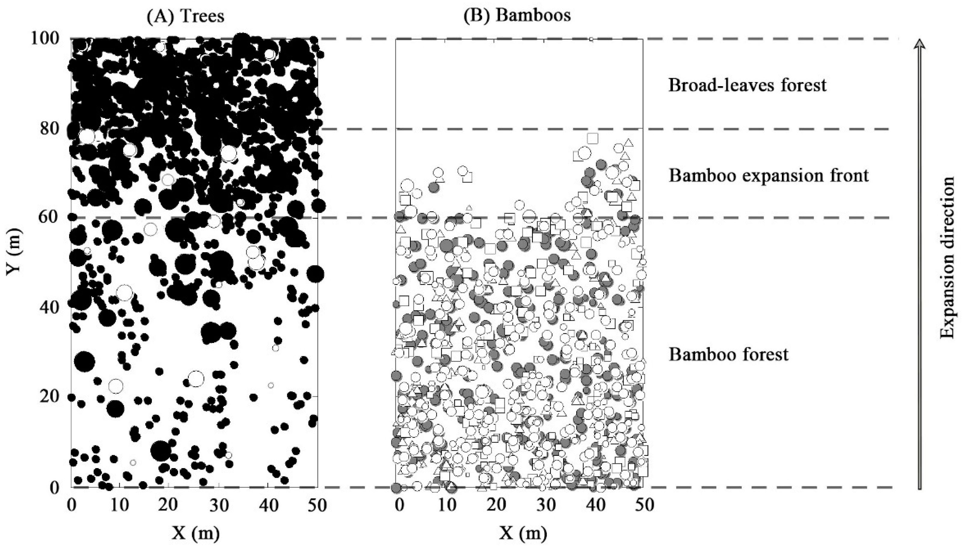 Forests 15 00438 g003