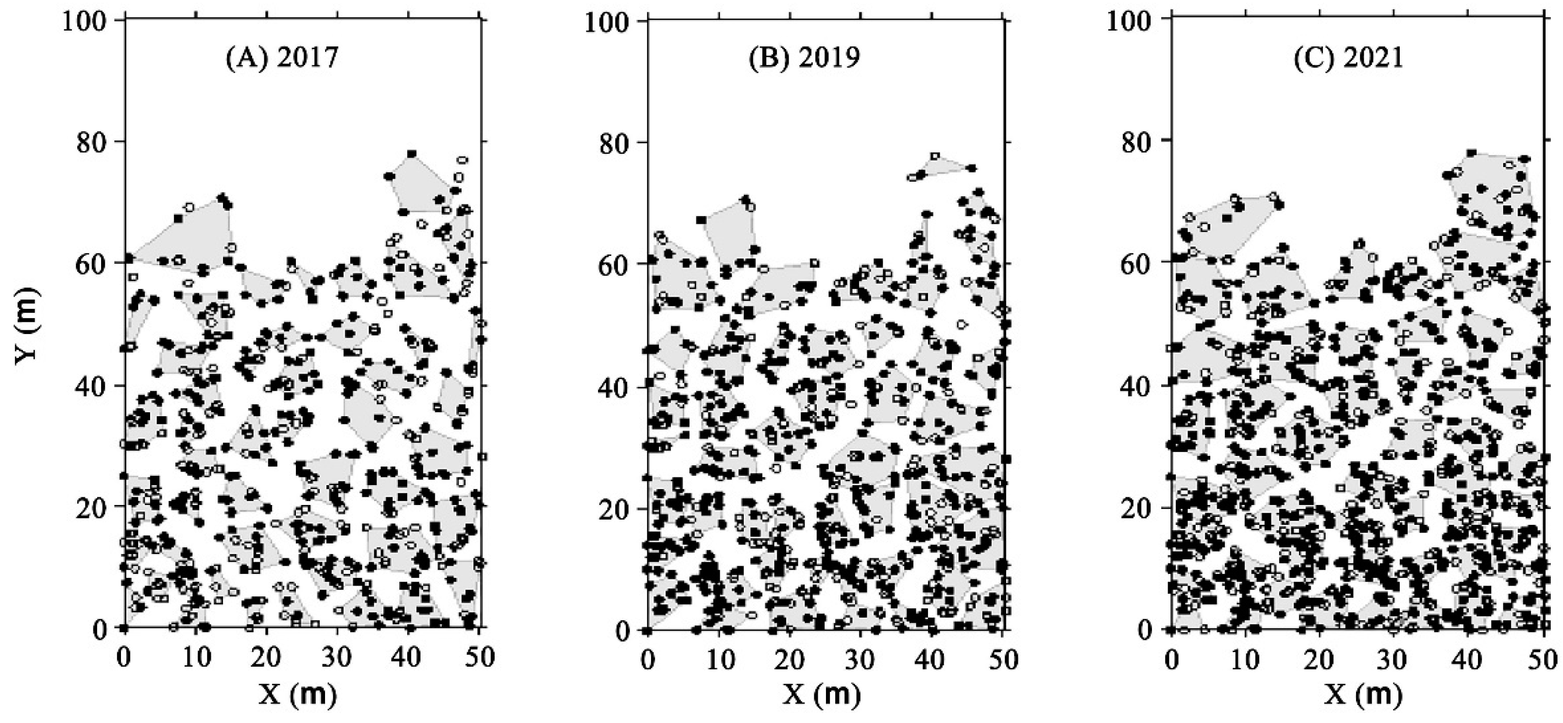 Forests 15 00438 g005