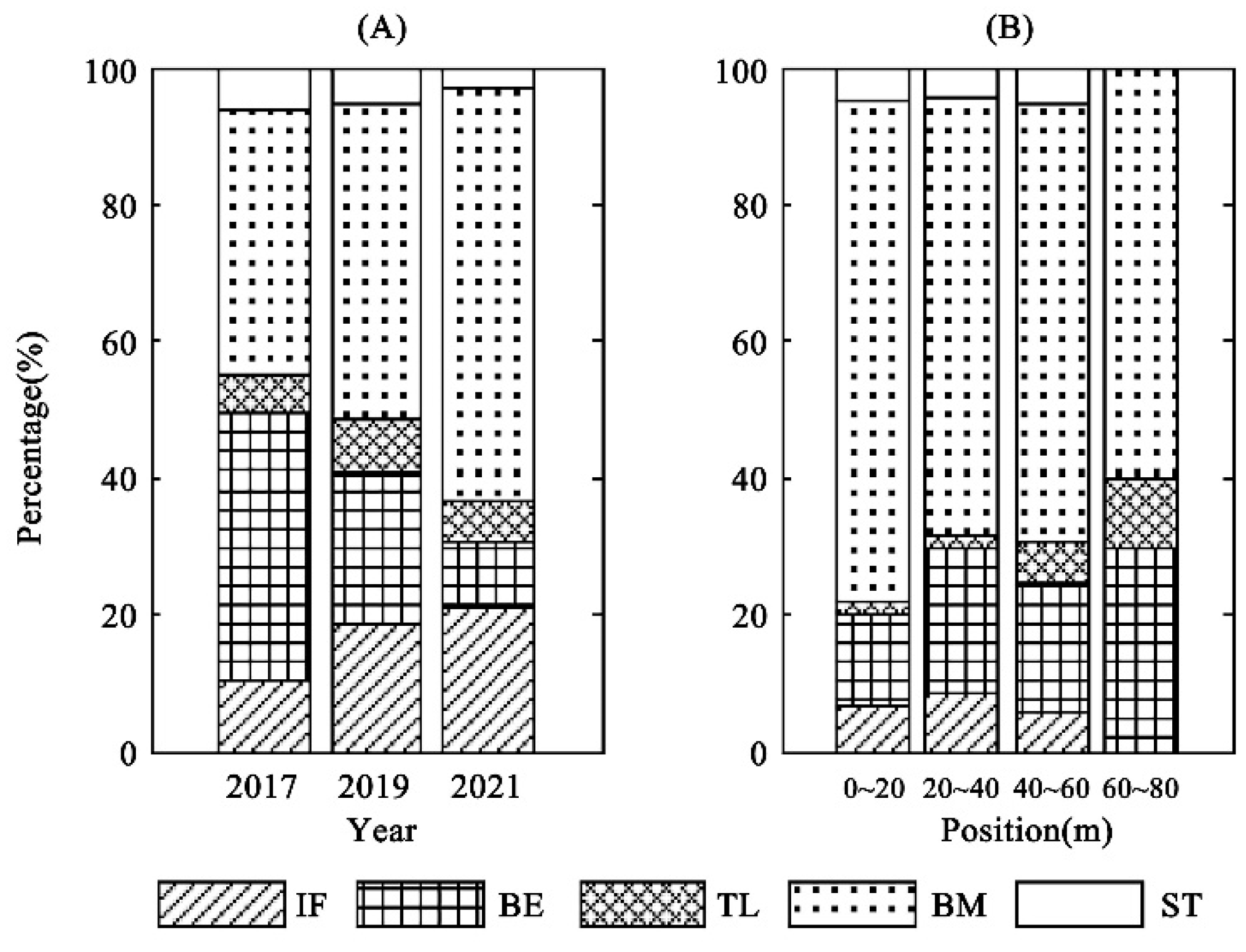 Forests 15 00438 g006