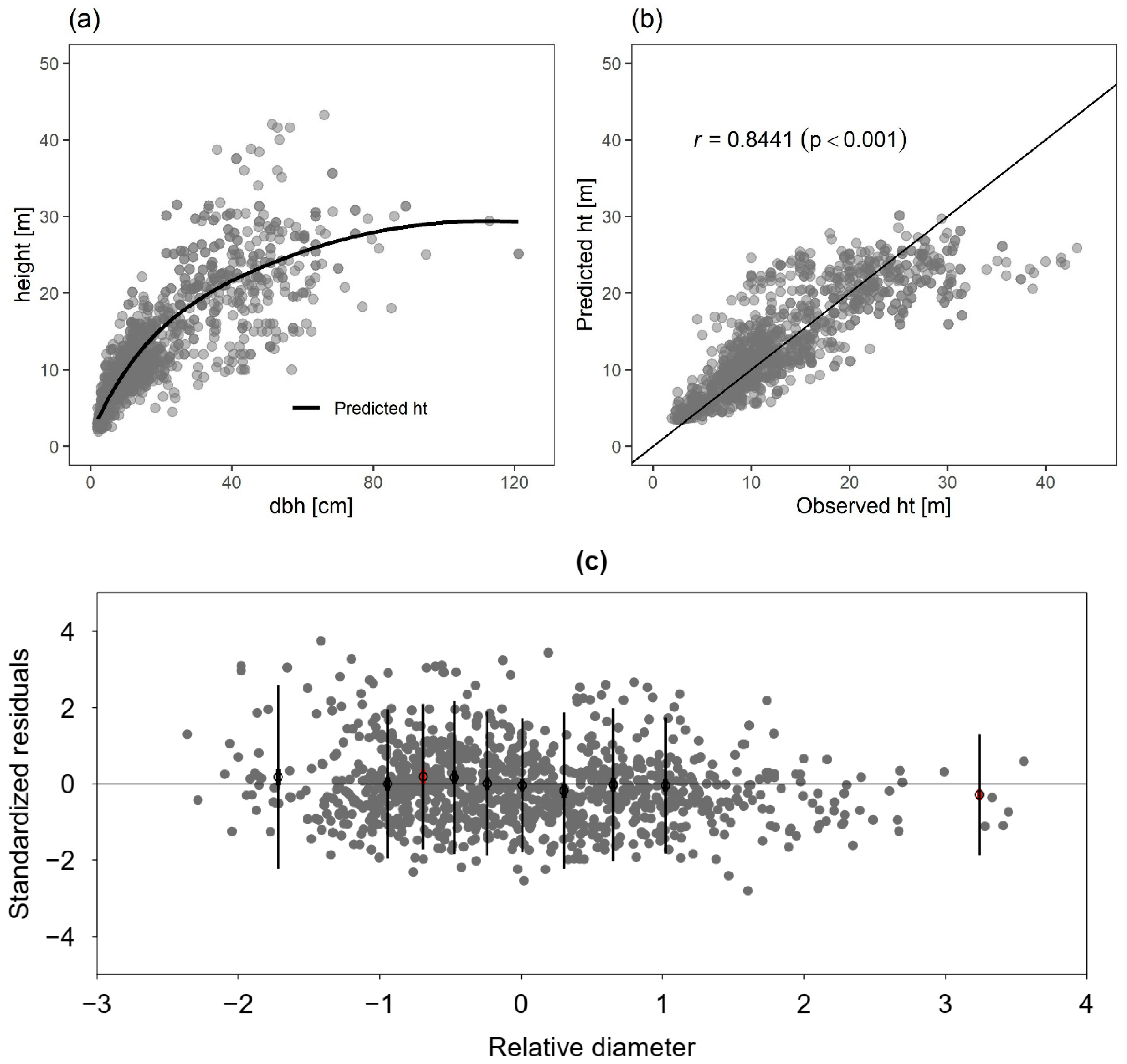 Forests 15 00443 g002