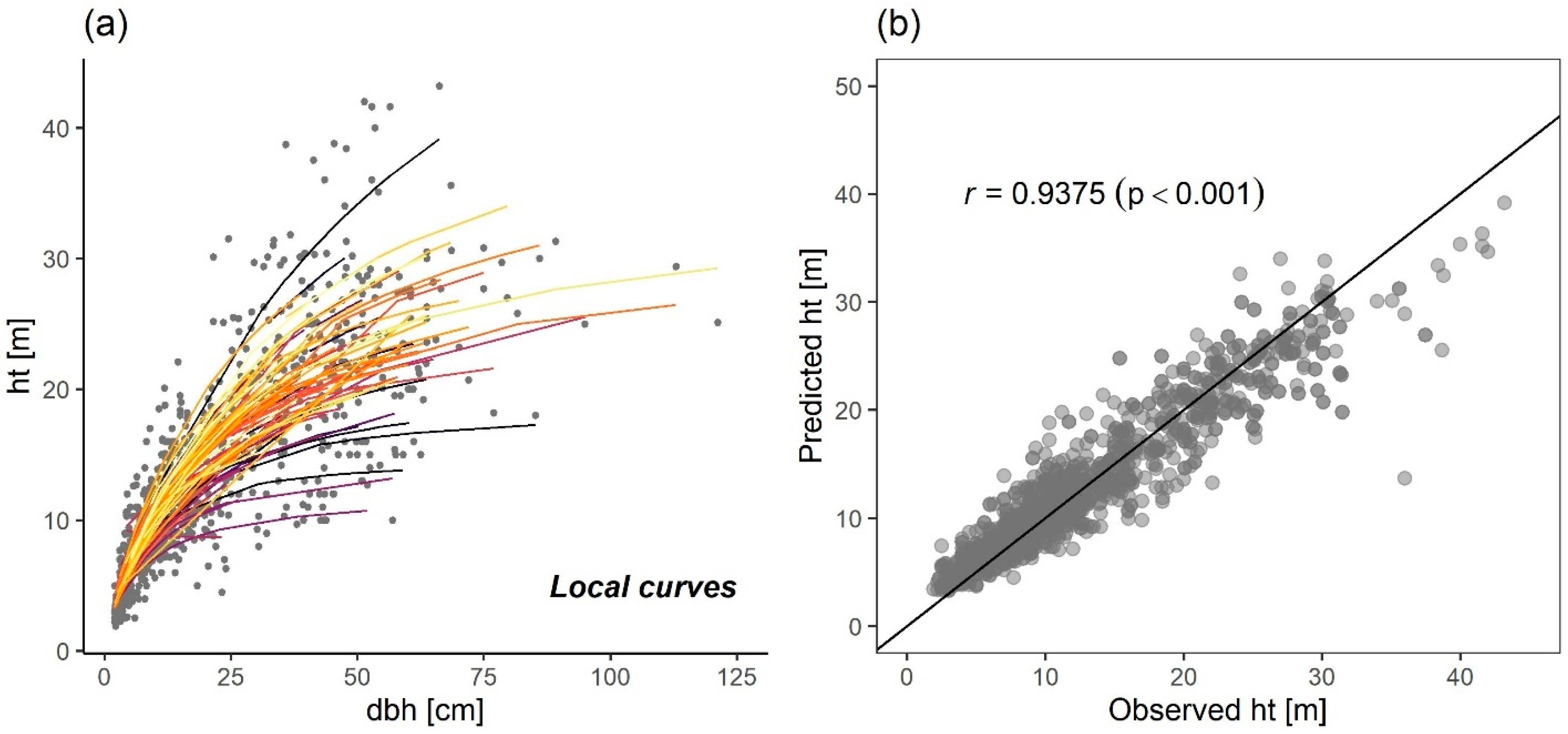 Forests 15 00443 g003a