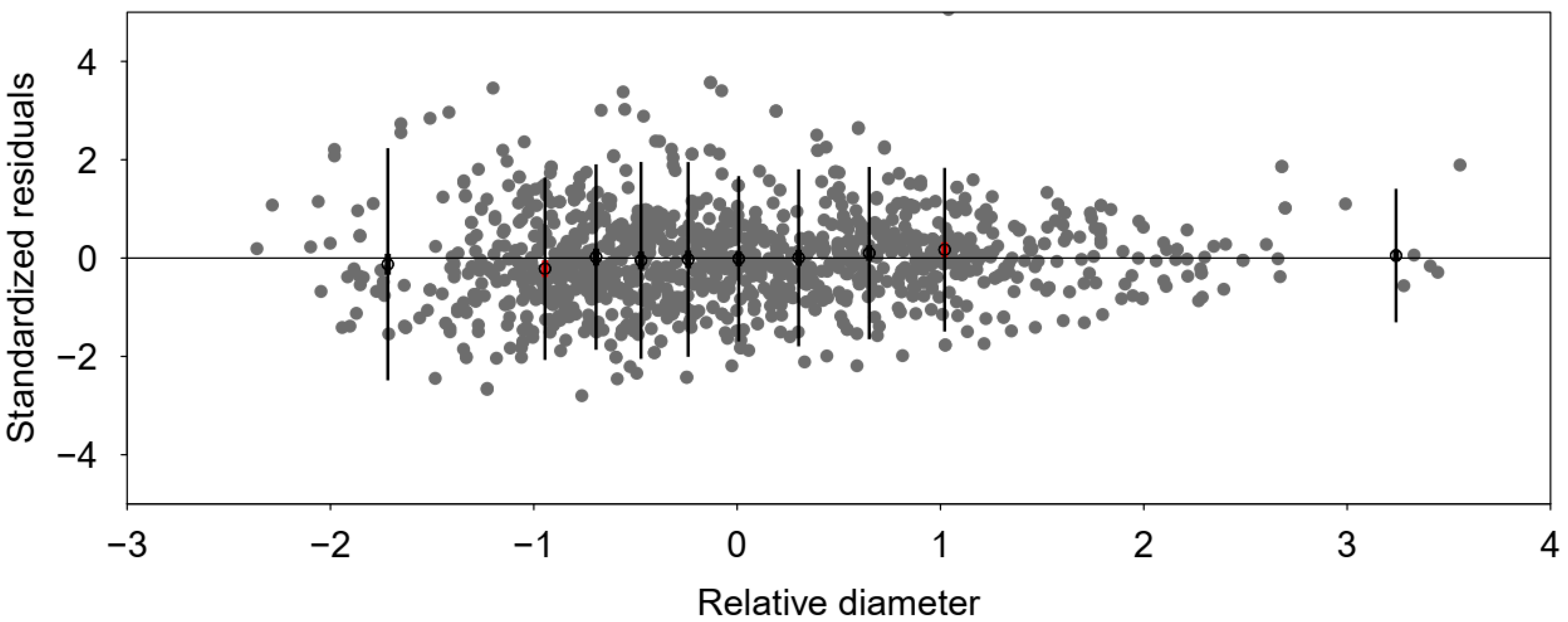 Forests 15 00443 g004