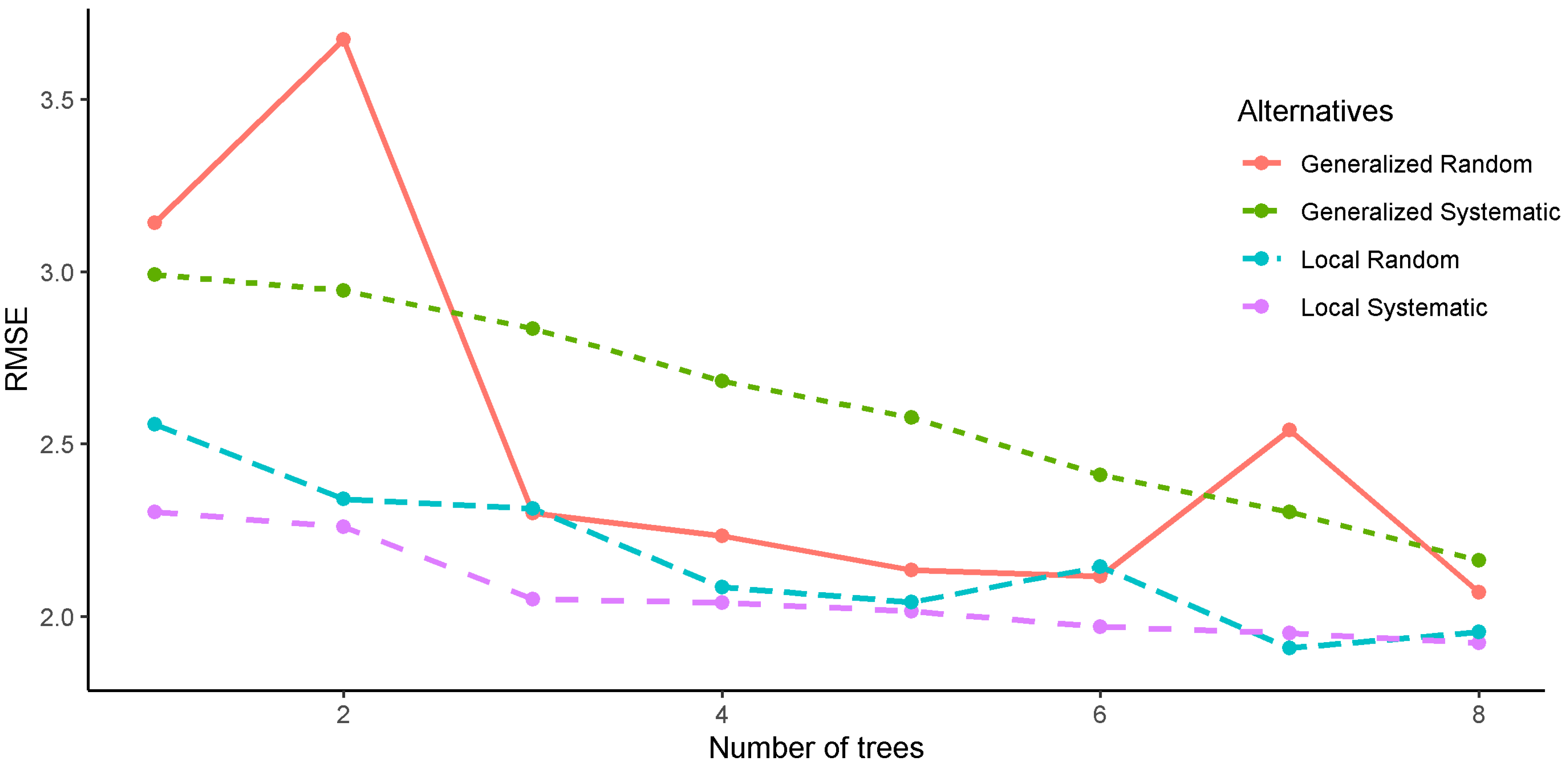 Forests 15 00443 g005