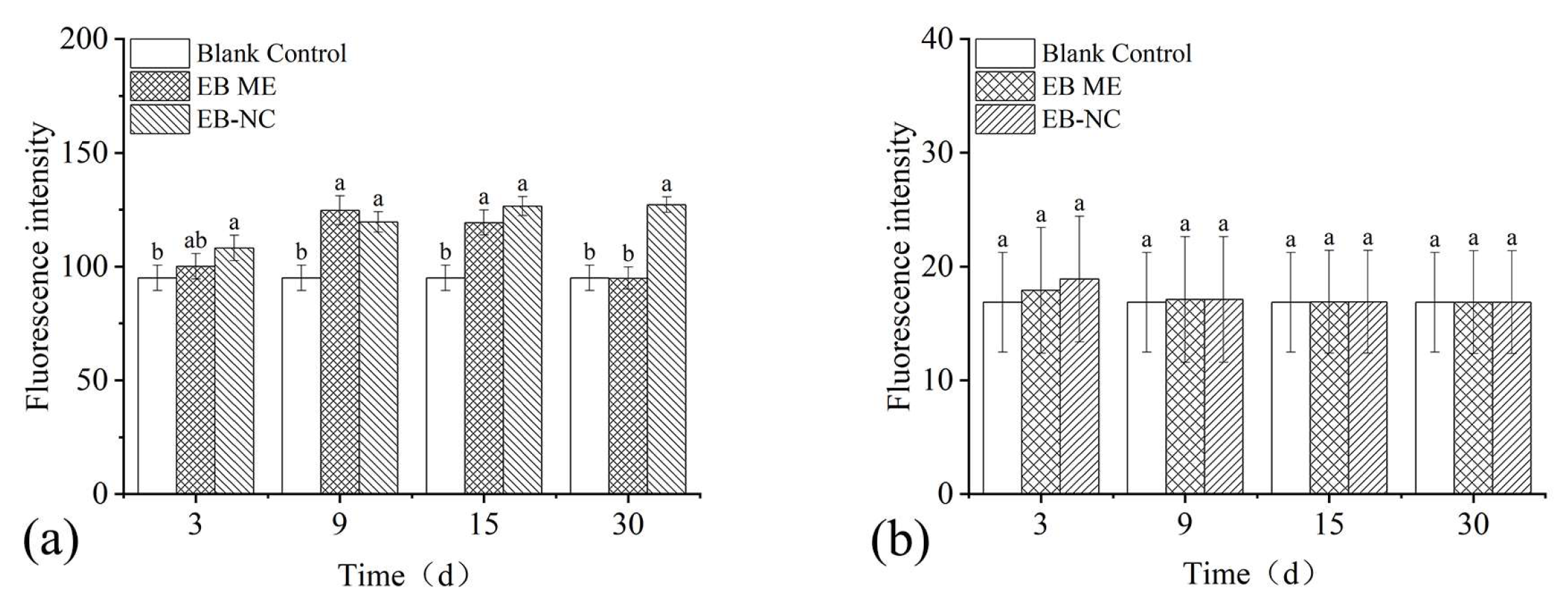 Forests 15 00444 g005