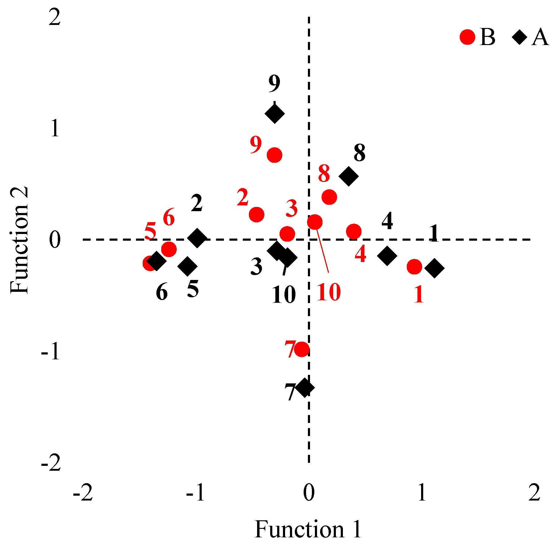 Forests 15 00447 g002 Forests 15 00447 g002