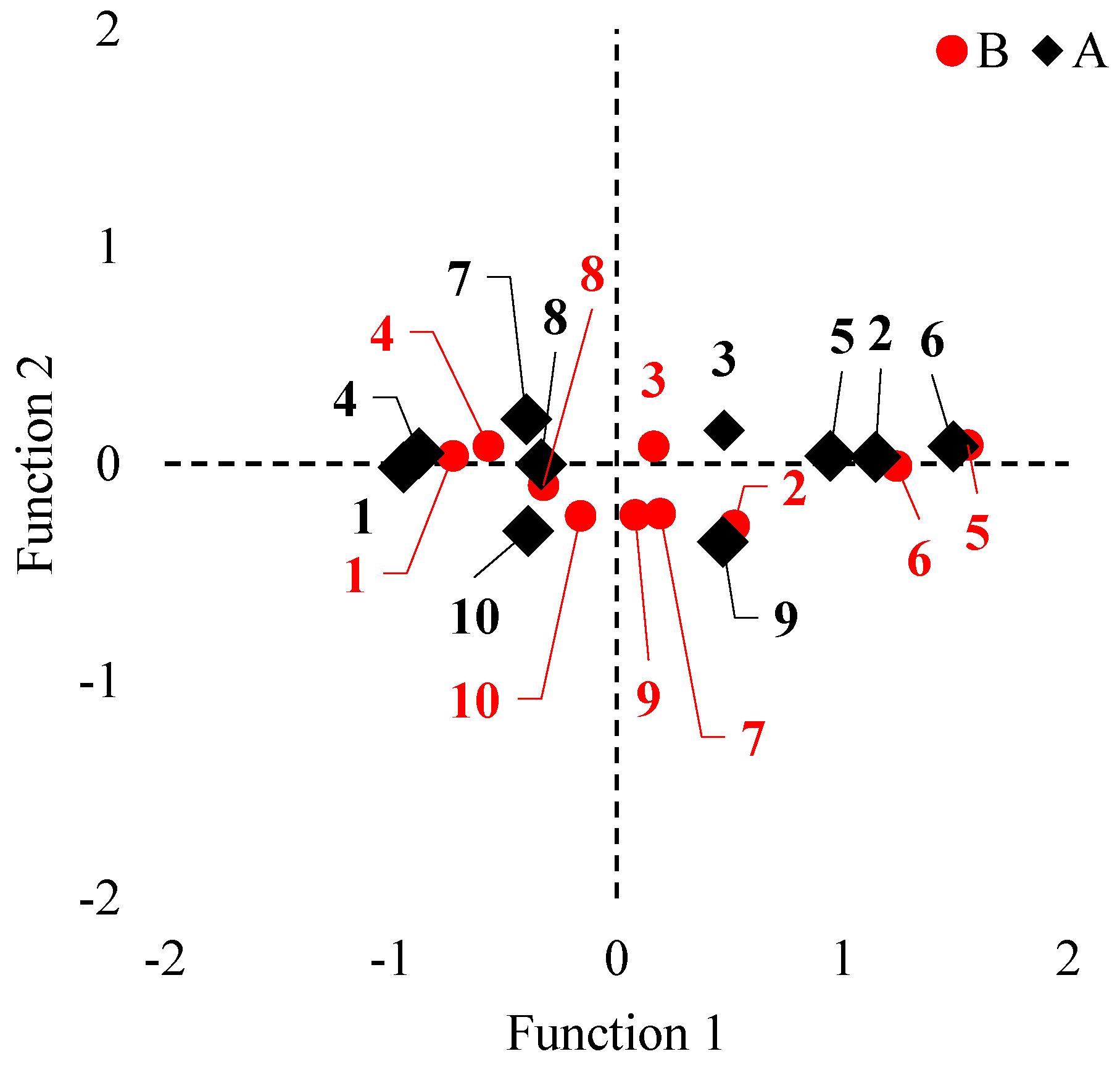 Forests 15 00447 g003 Forests 15 00447 g003