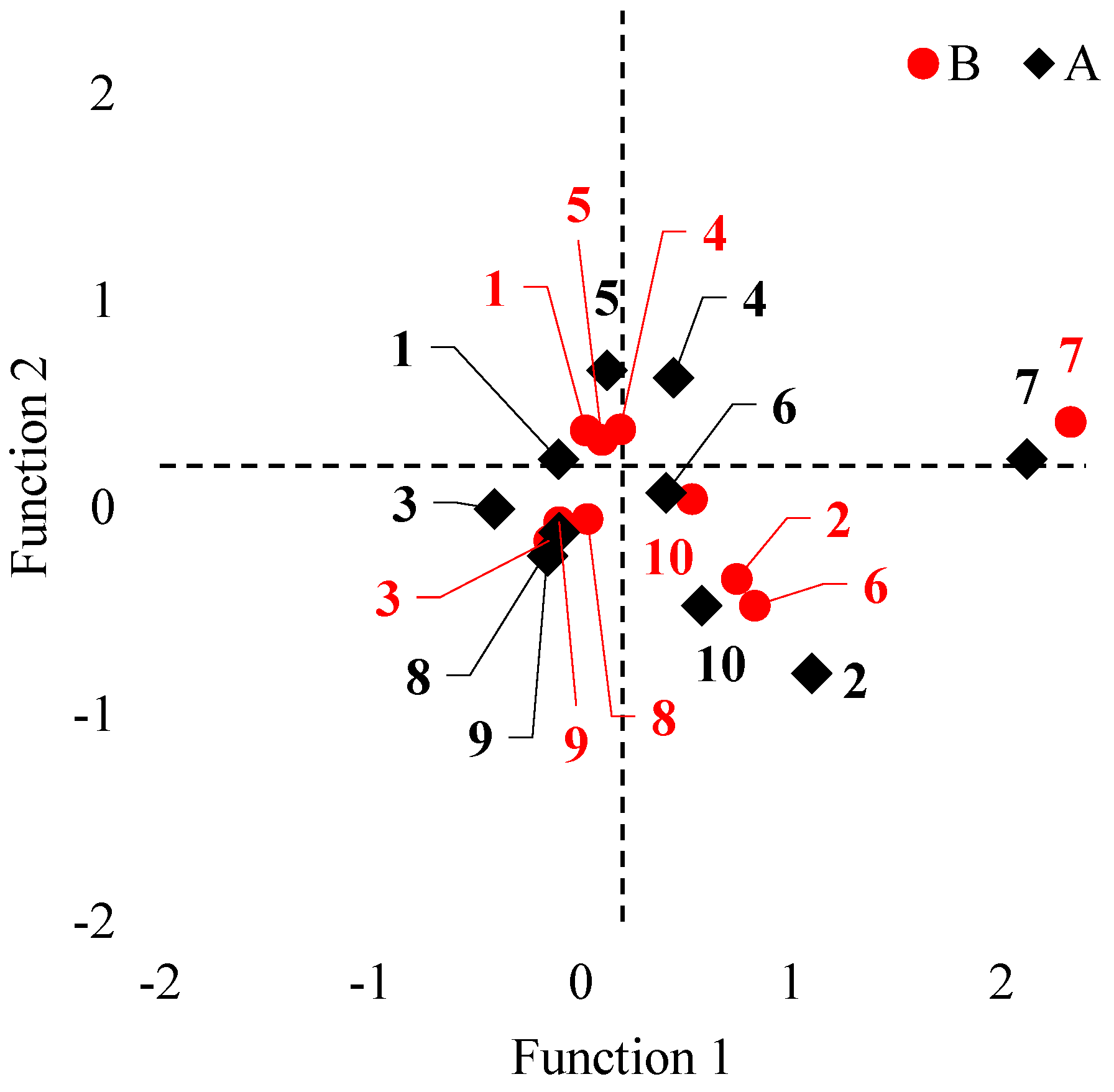 Forests 15 00447 g004 Forests 15 00447 g004