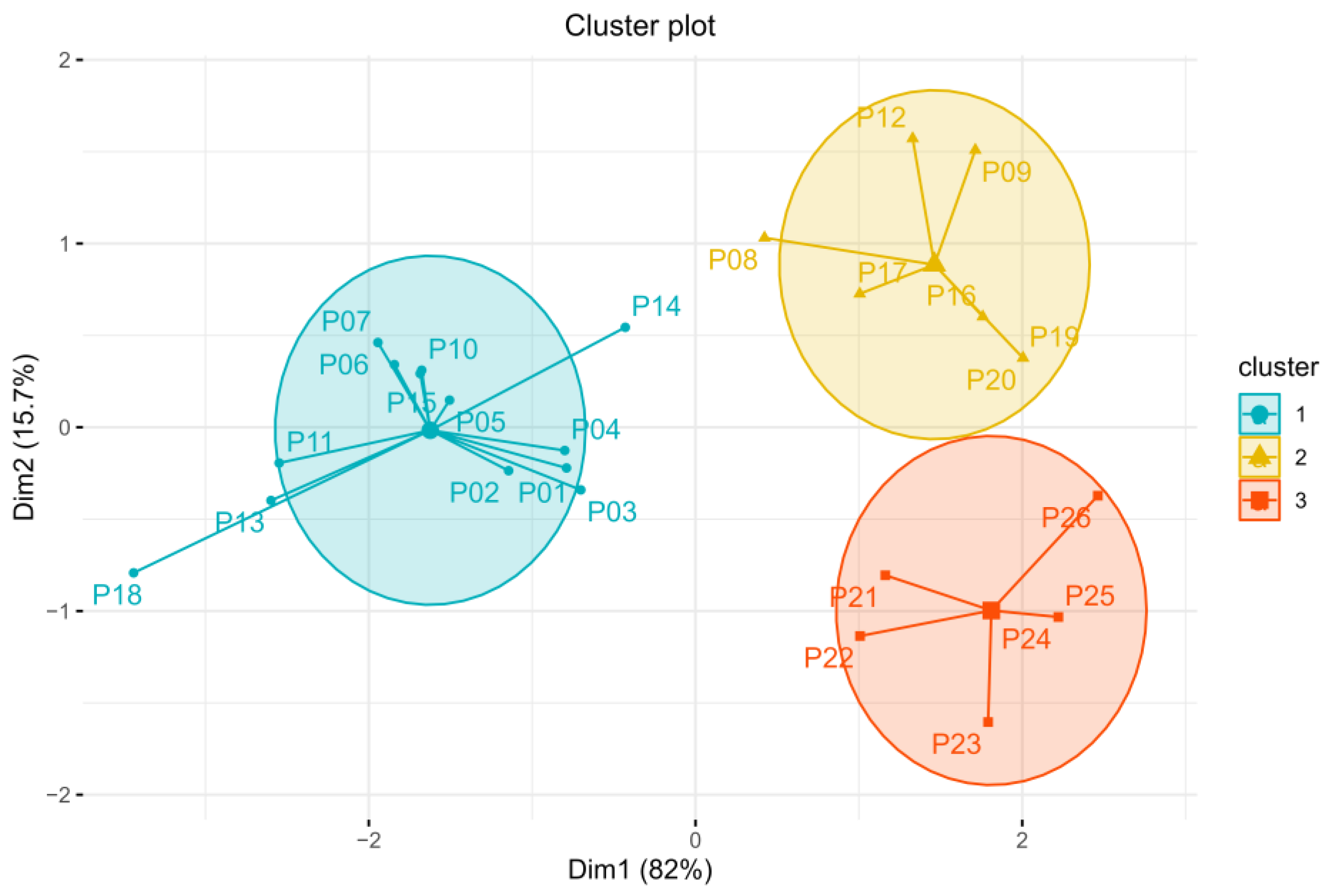 Forests 15 00448 g002