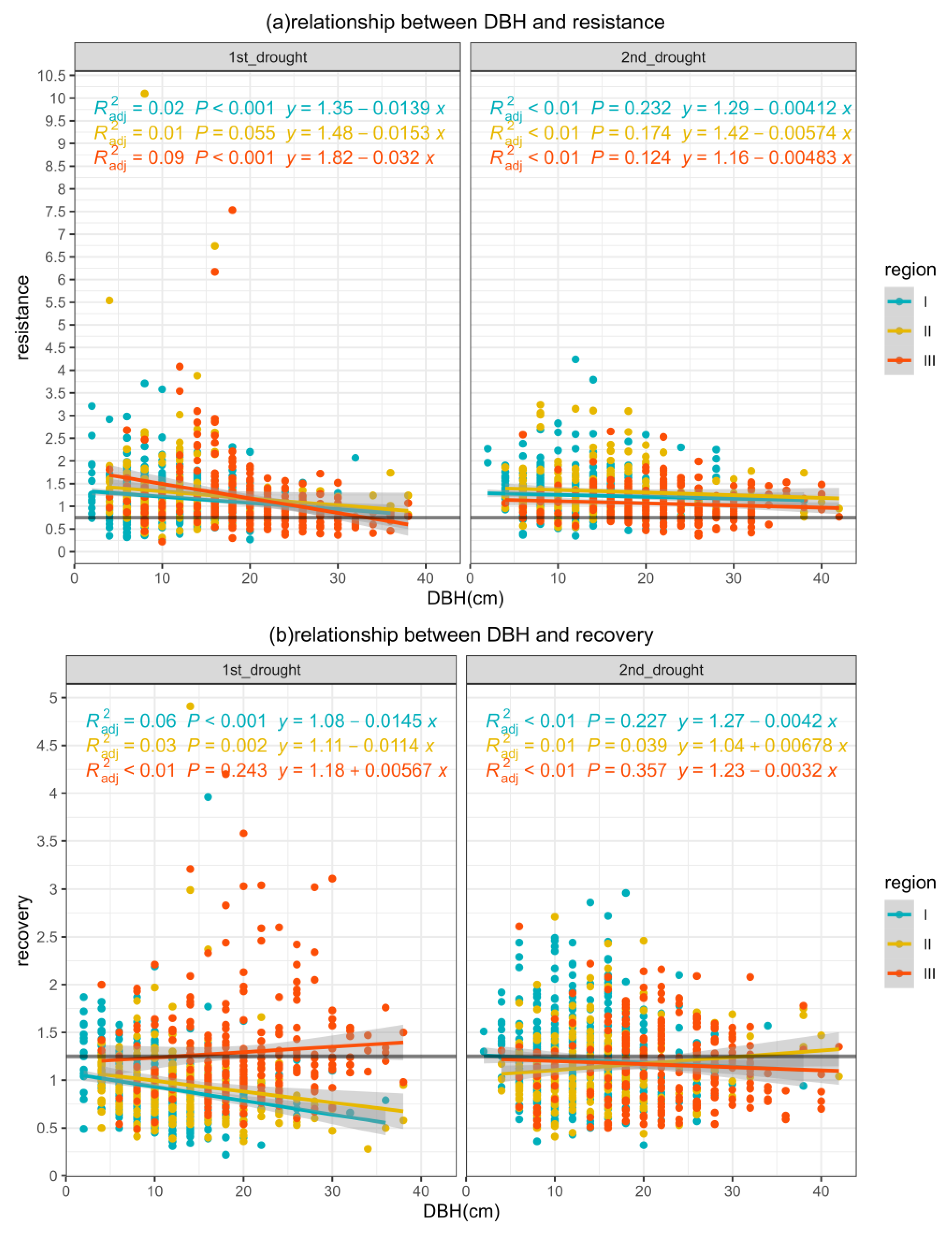 Forests 15 00448 g004a