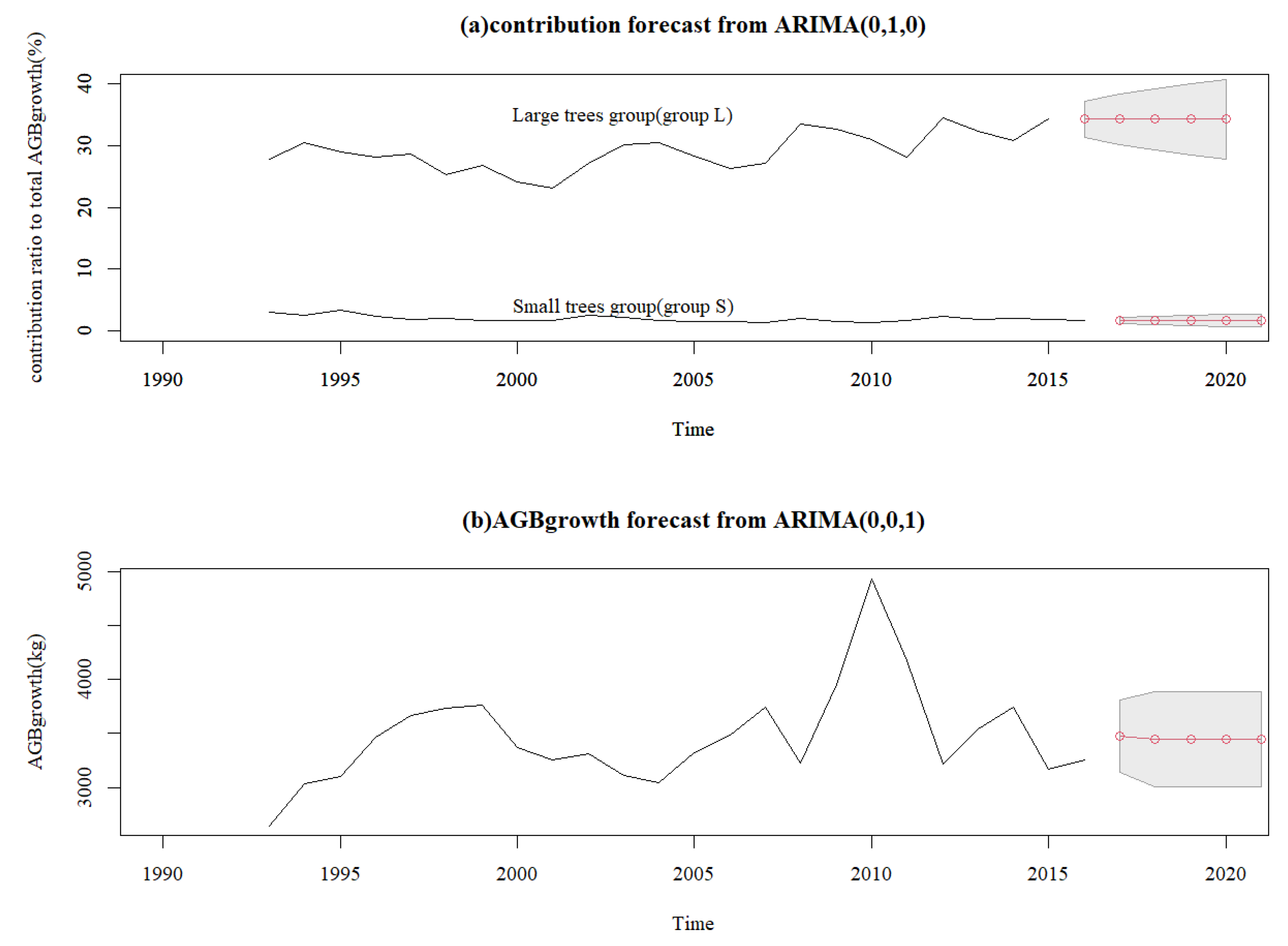 Forests 15 00448 g006