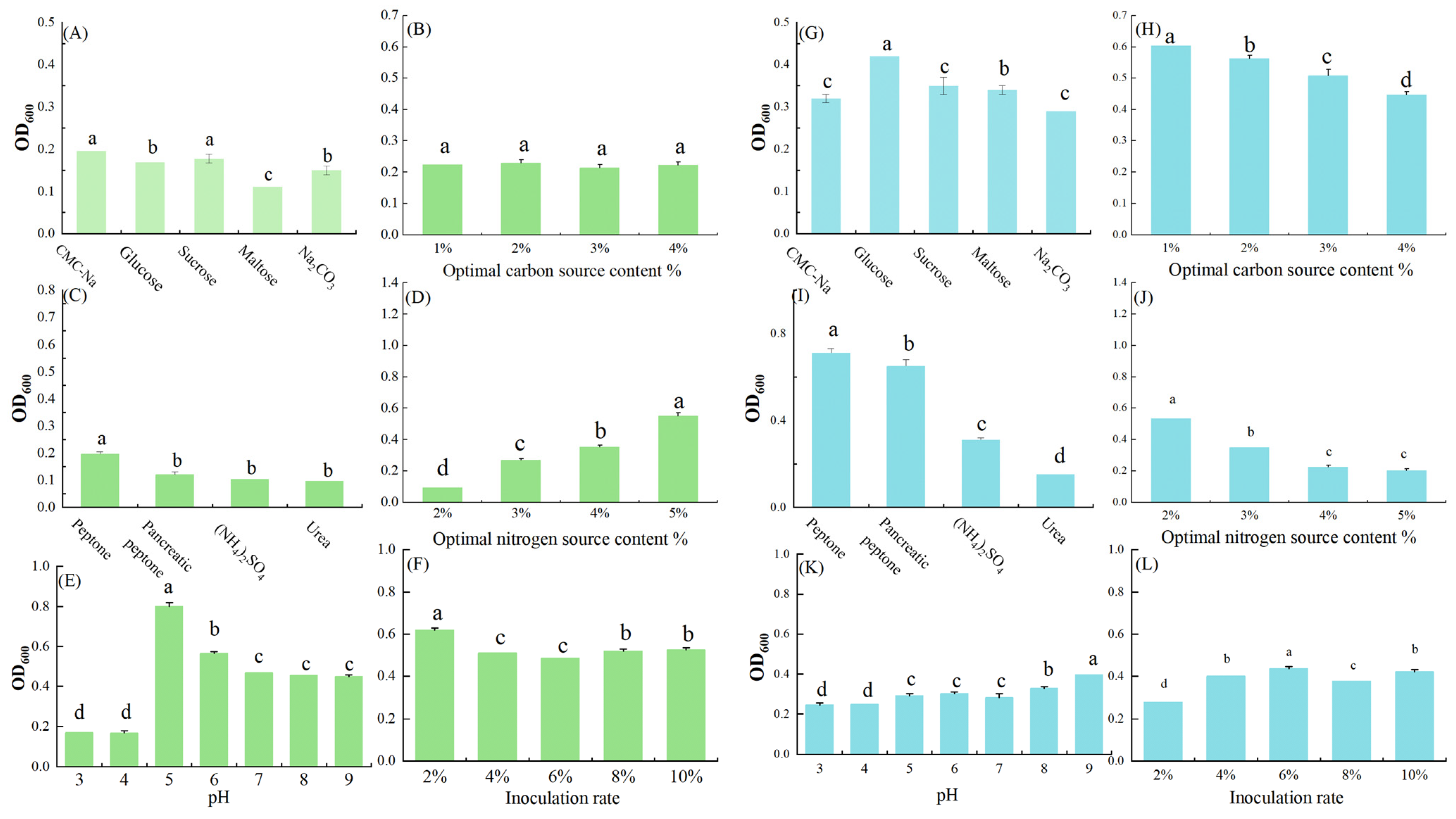 Forests 15 00455 g003