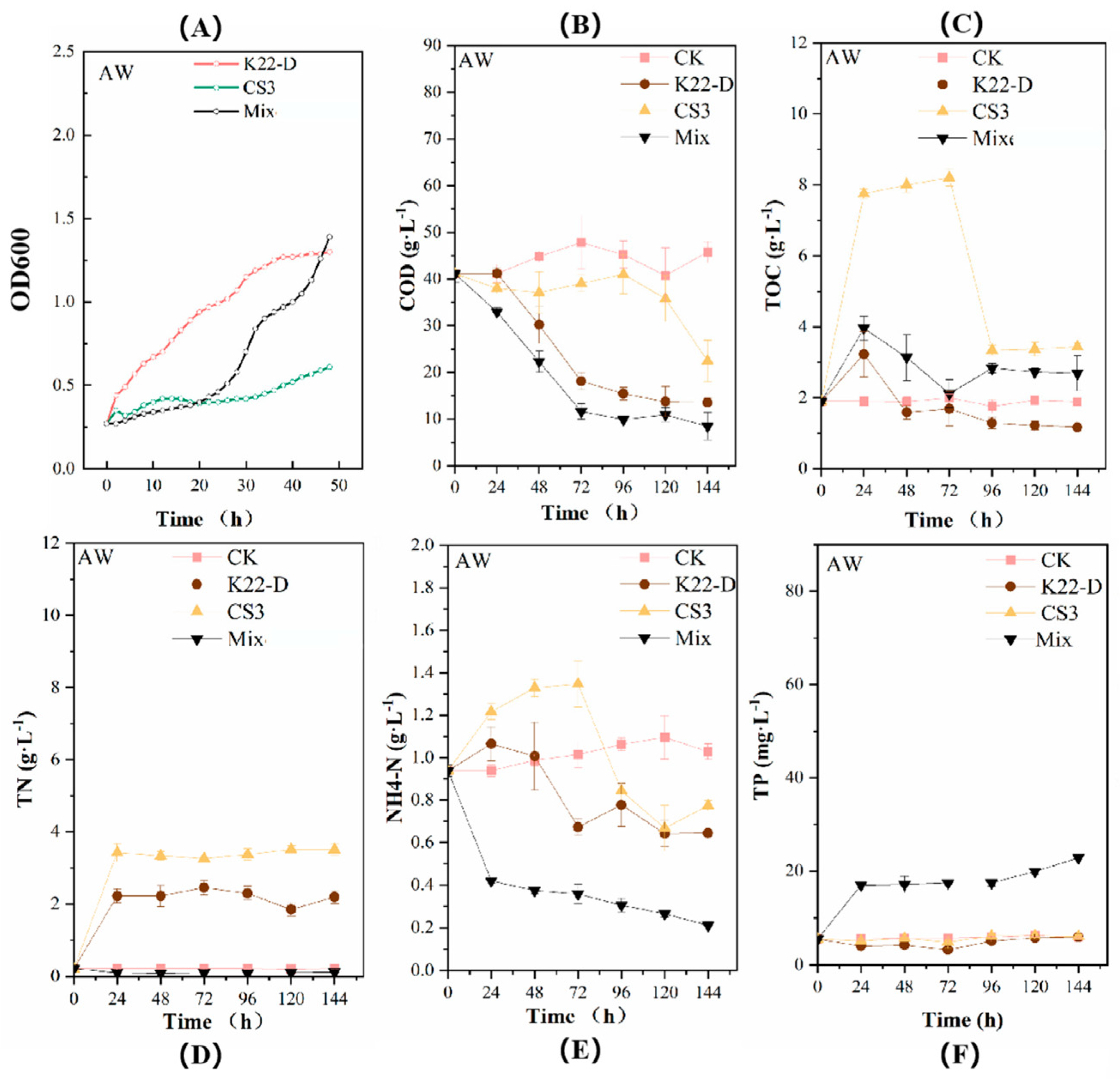 Forests 15 00455 g004