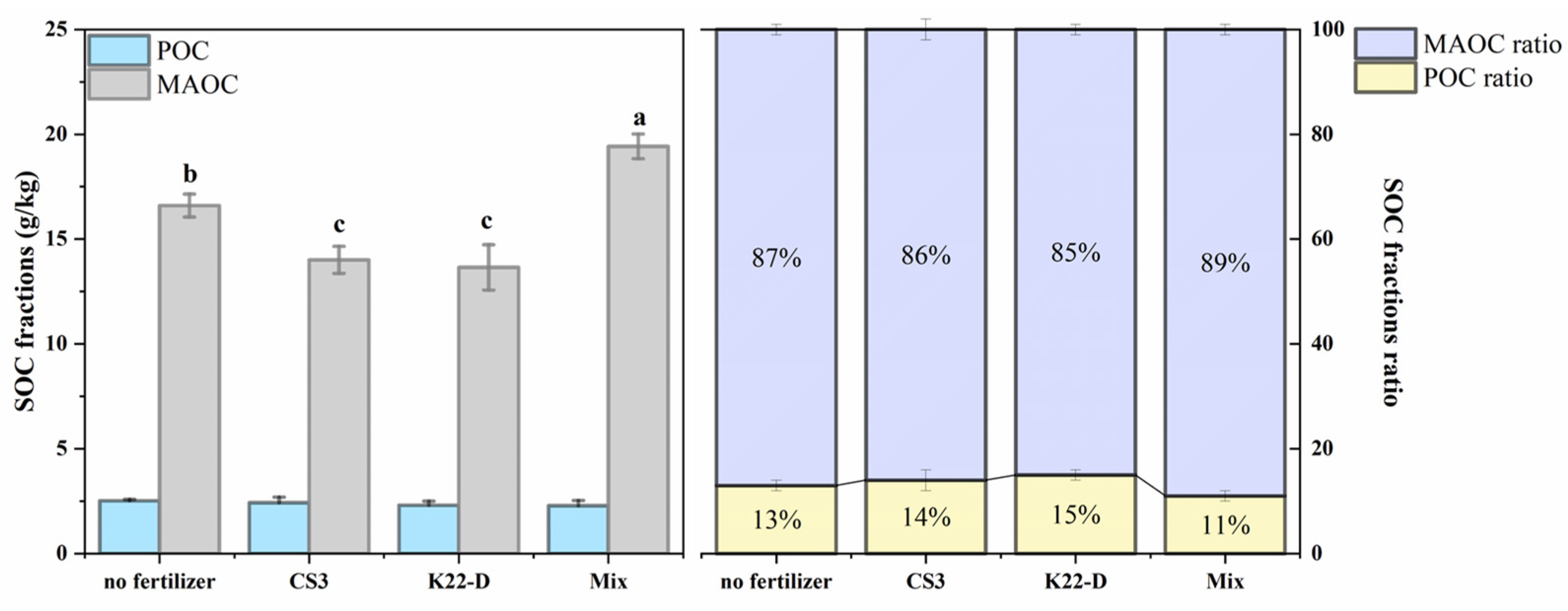 Forests 15 00455 g005