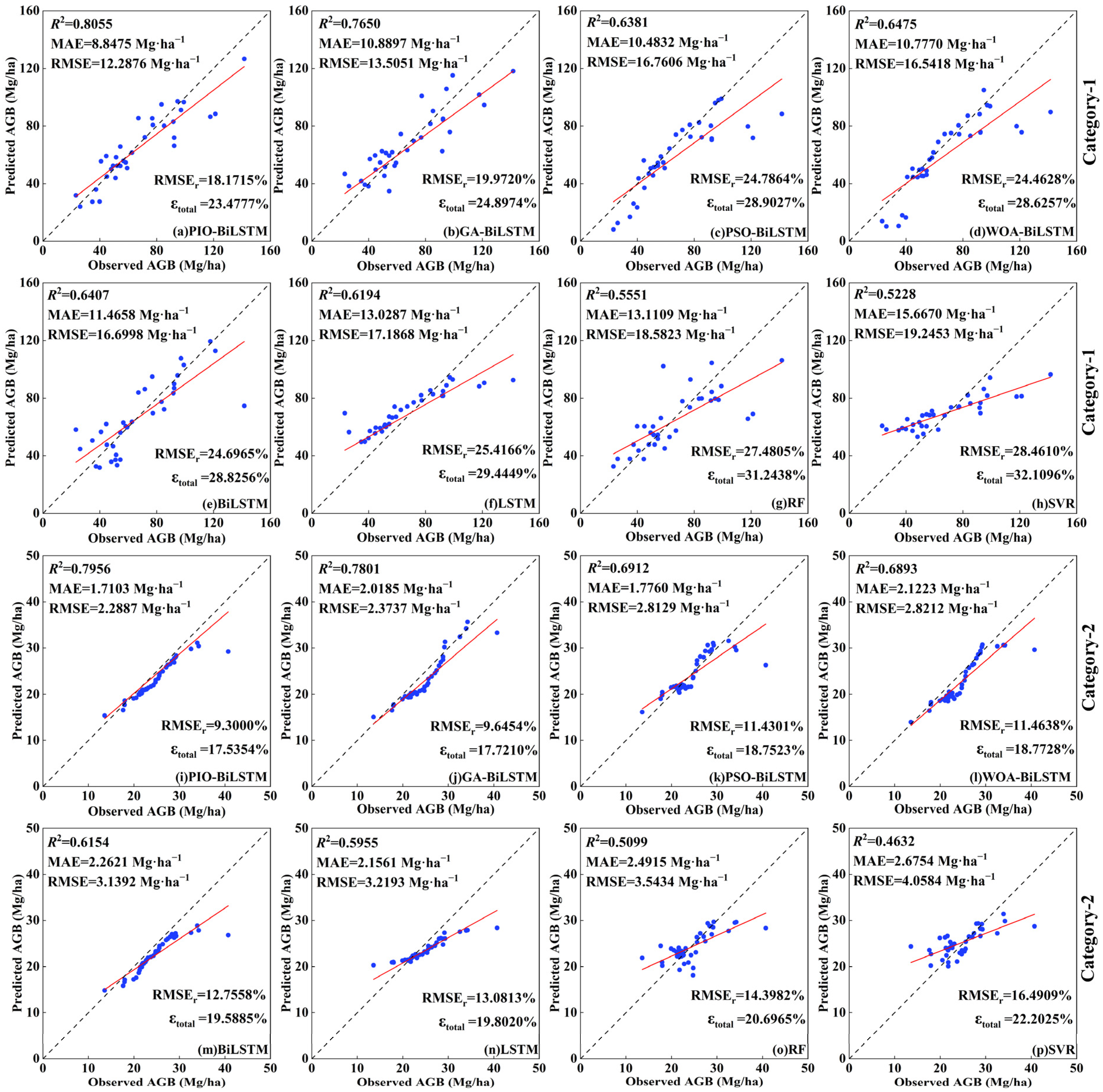 Forests 15 00456 g007