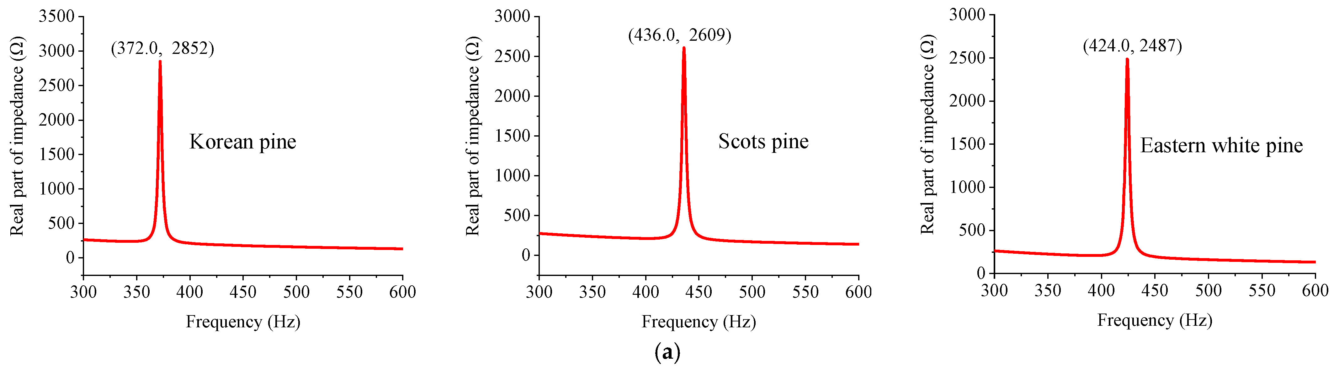 Forests 15 00459 g006a