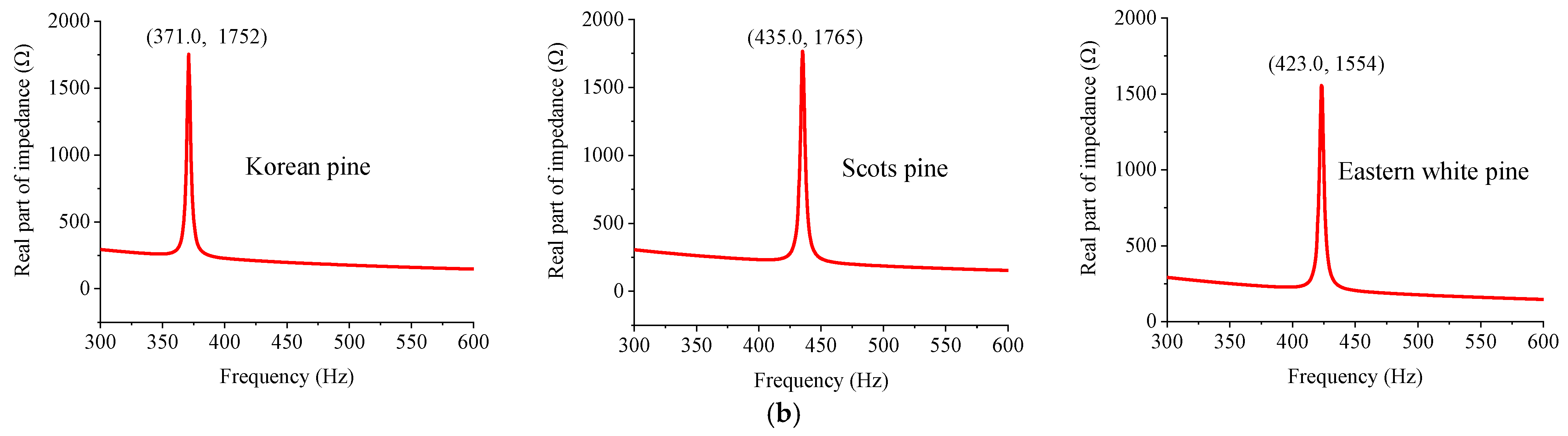 Forests 15 00459 g006b