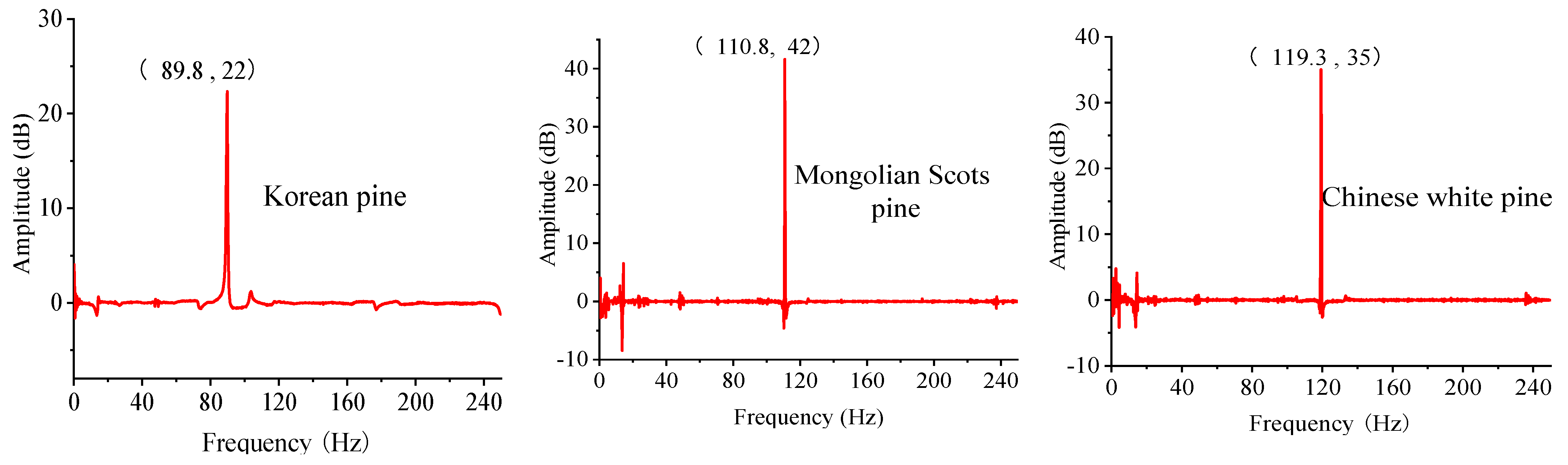 Forests 15 00459 g011