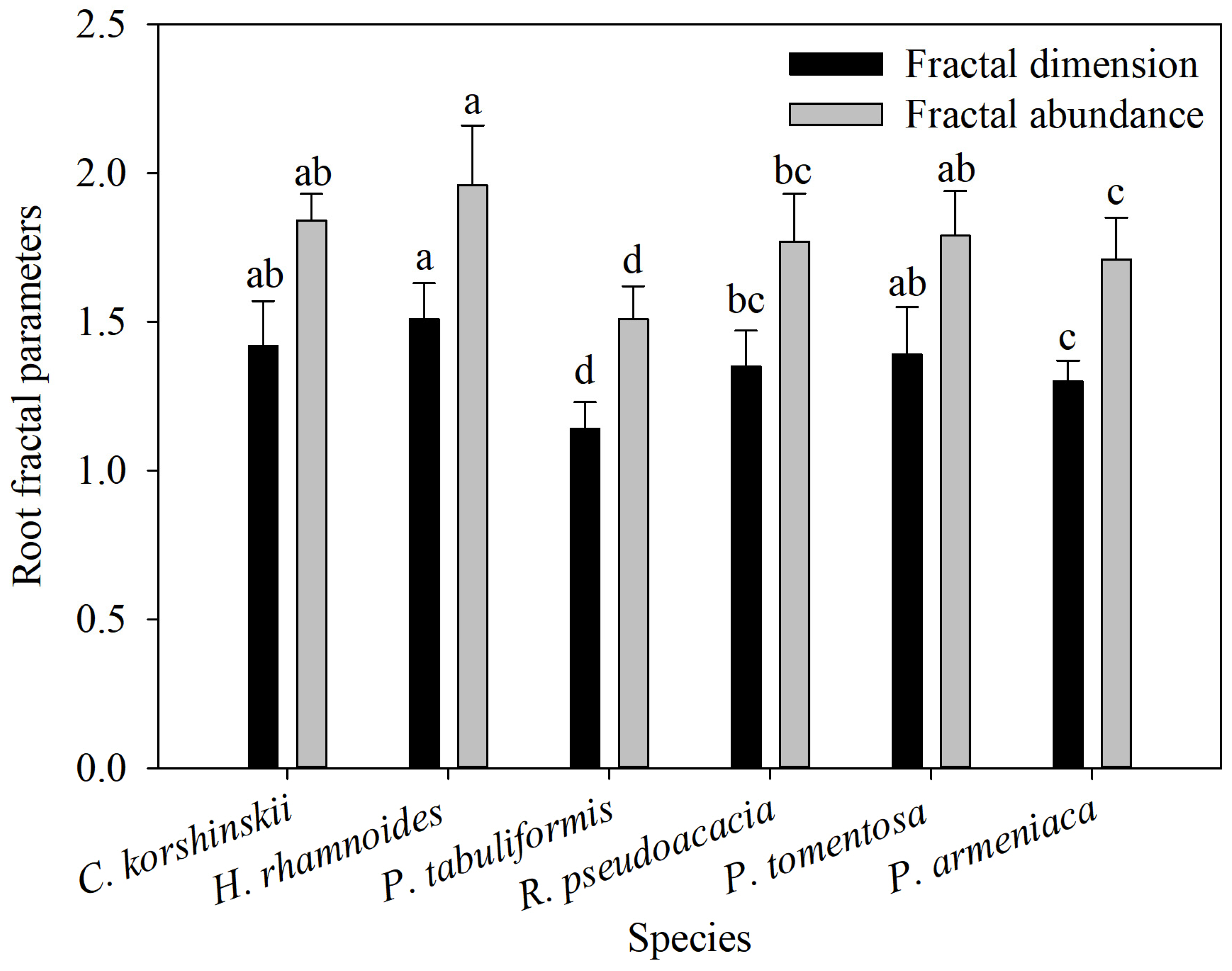 Forests 15 00464 g005