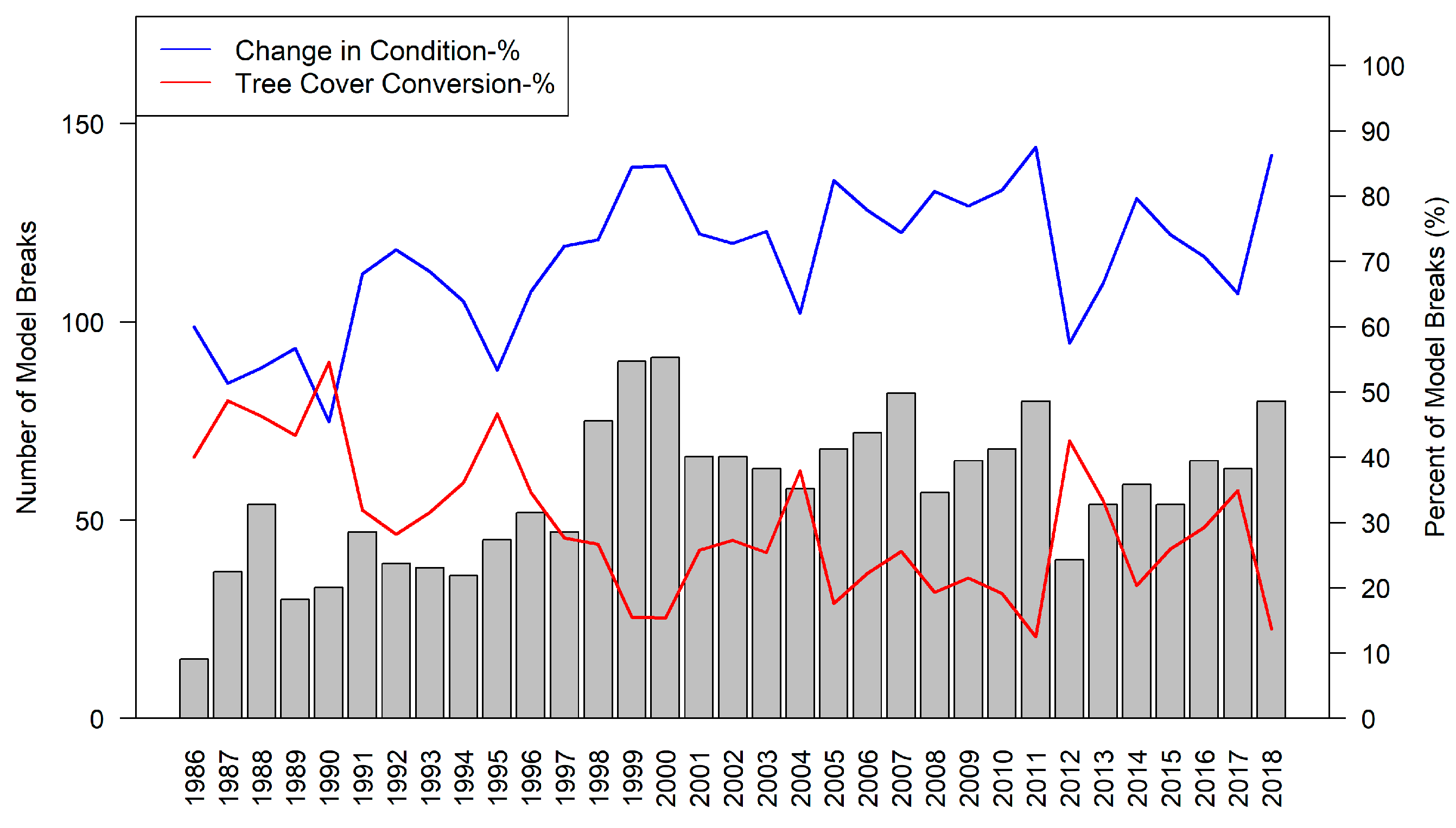 Forests 15 00470 g004