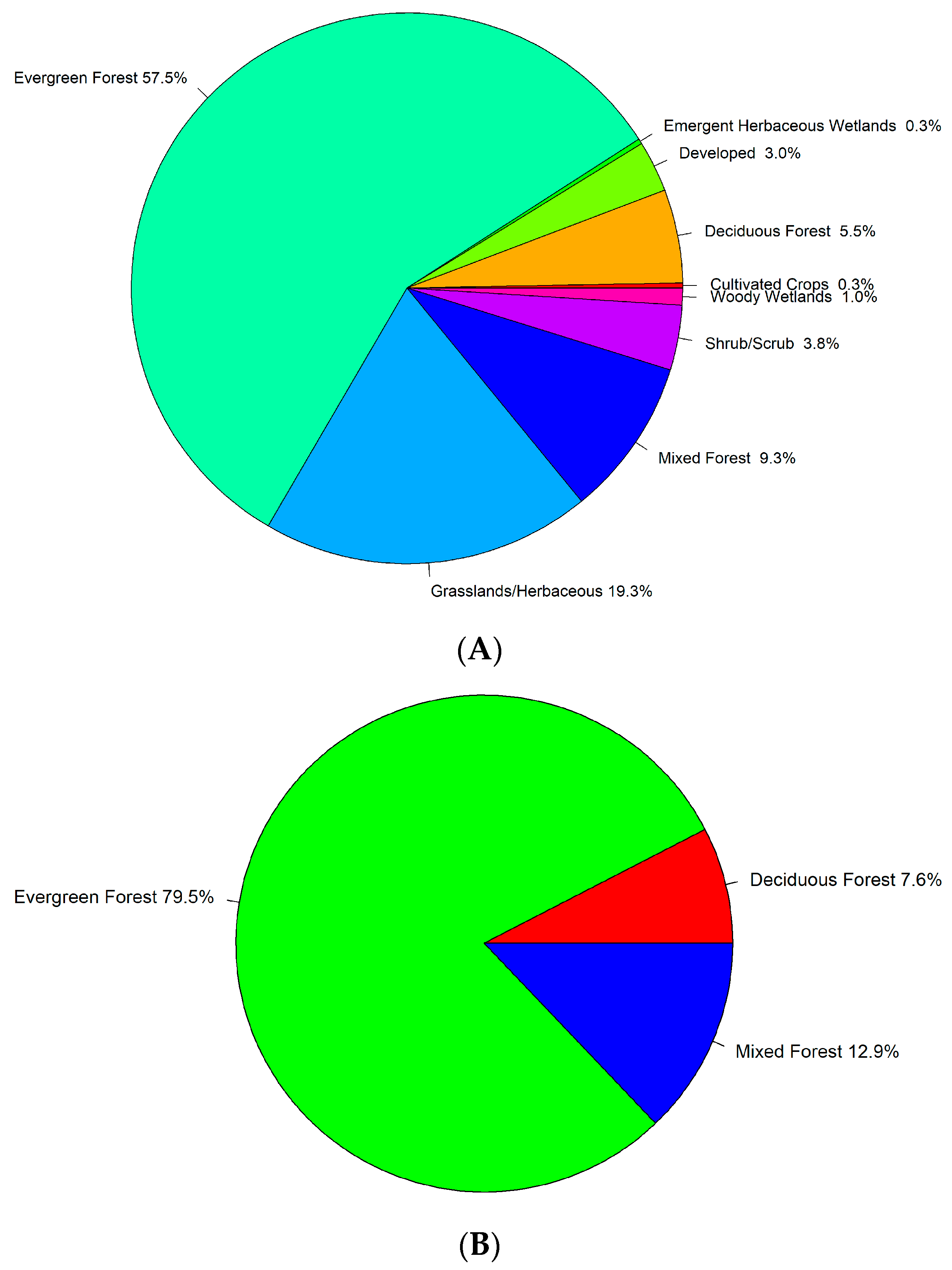 Forests 15 00470 g005