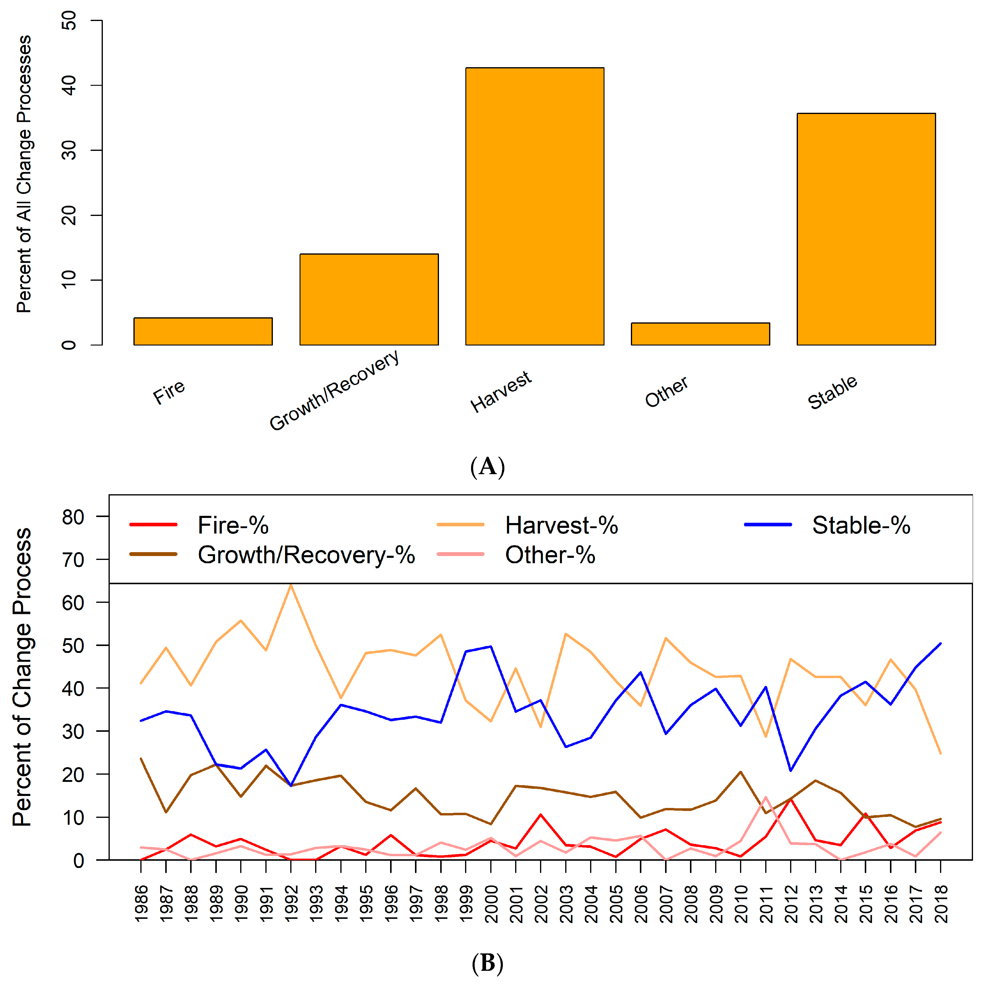 Forests 15 00470 g006