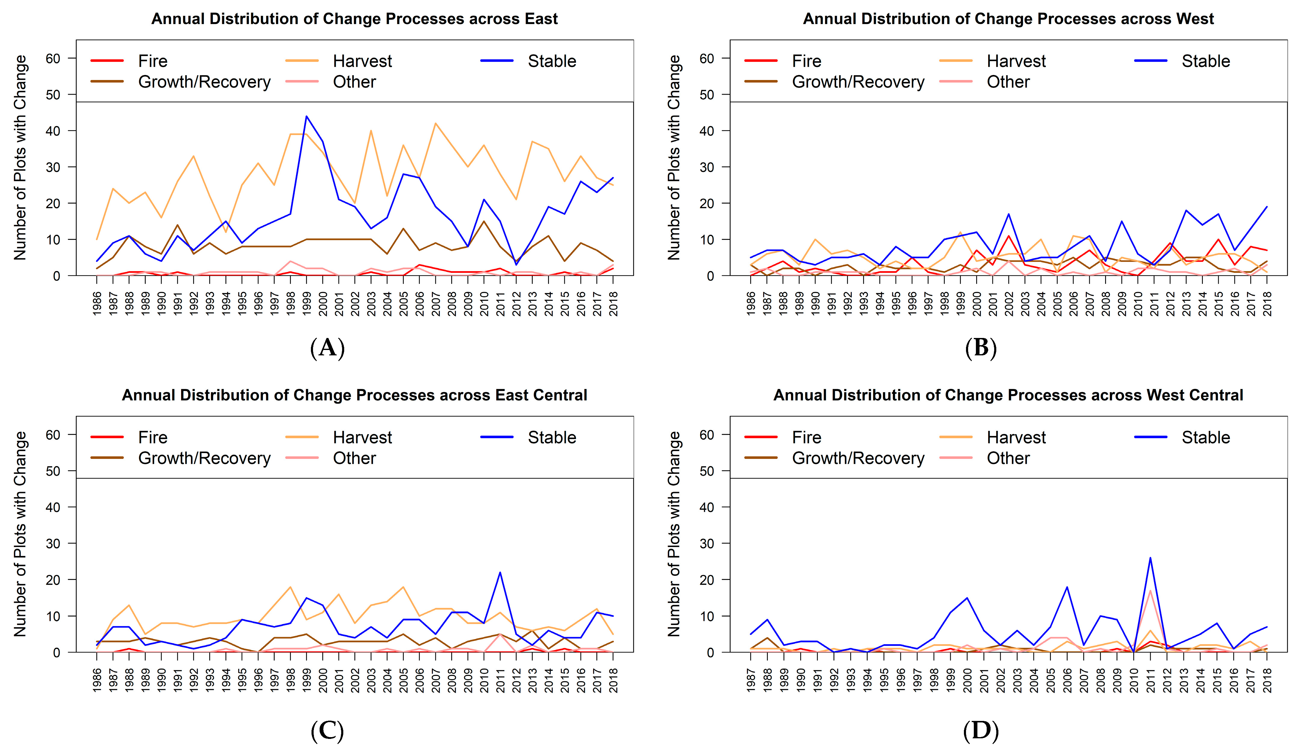 Forests 15 00470 g007