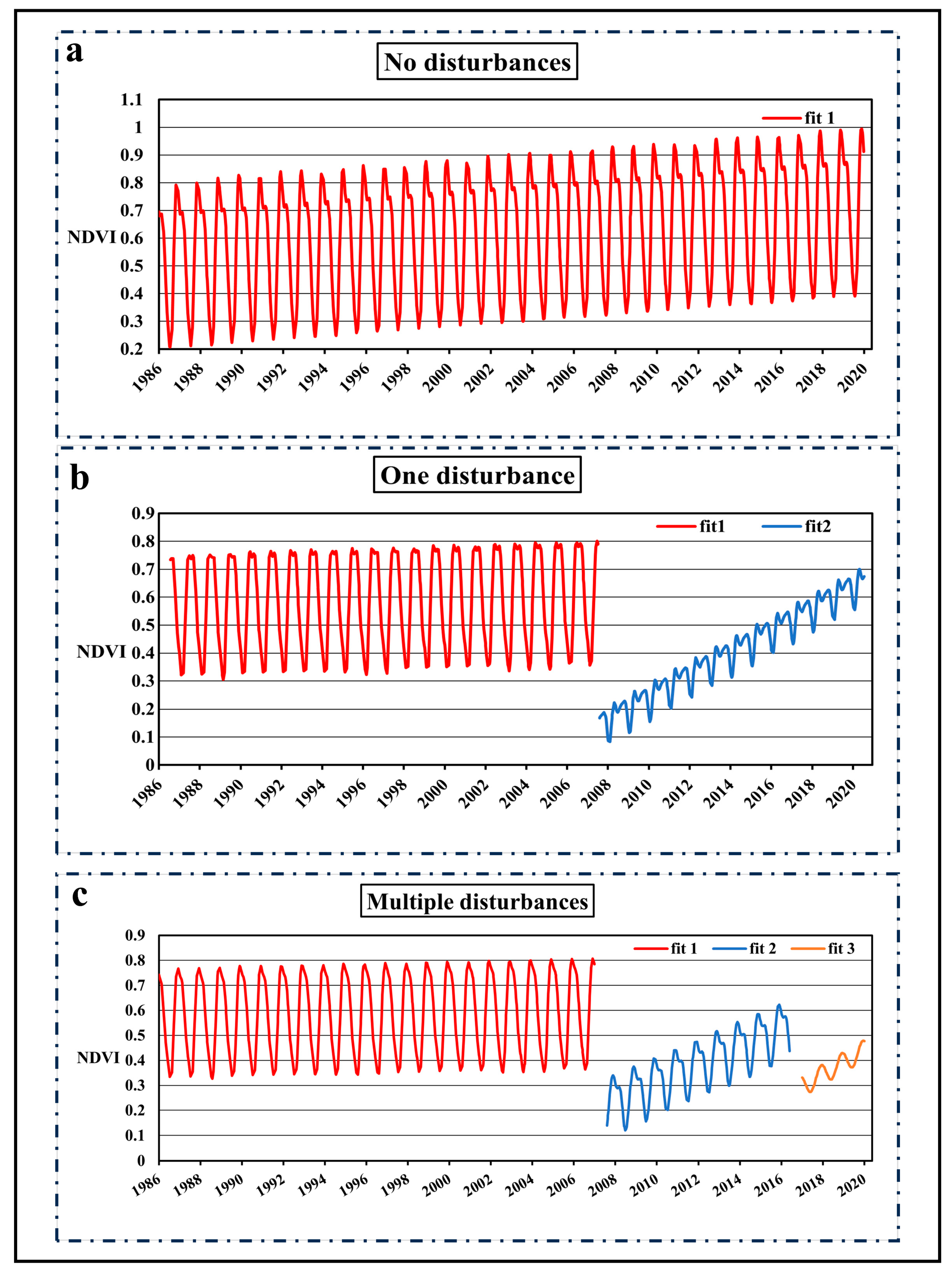 Forests 15 00474 g003